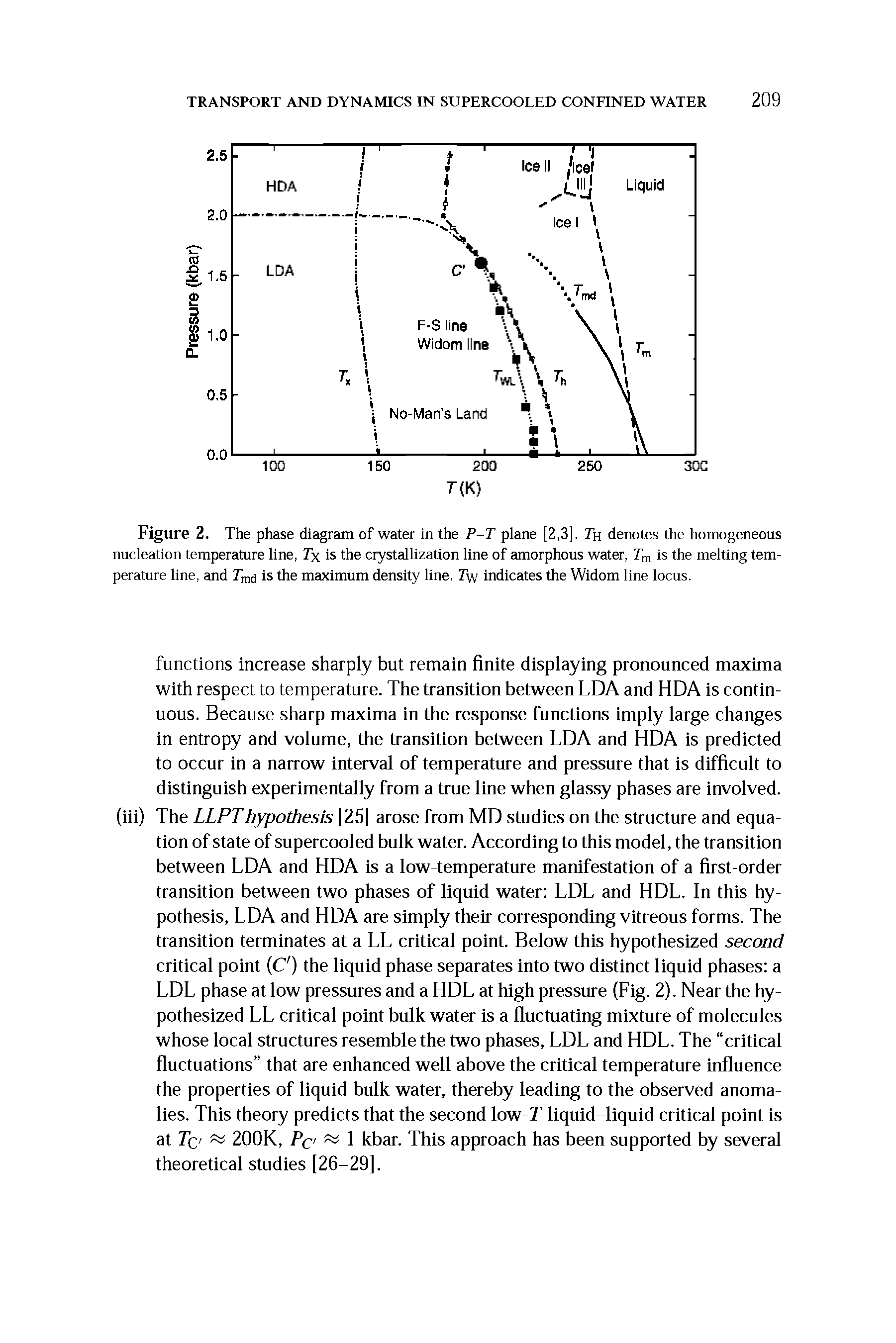 Figure 2. The phase diagram of water in the P-T plane [2,3]. Th denotes the homogeneous nucleation temperature line, Tx is the crystallization line of amorphous water, is the melting temperature line, and Tmd is the maximum density line. Tw indicates the Widom line locus.