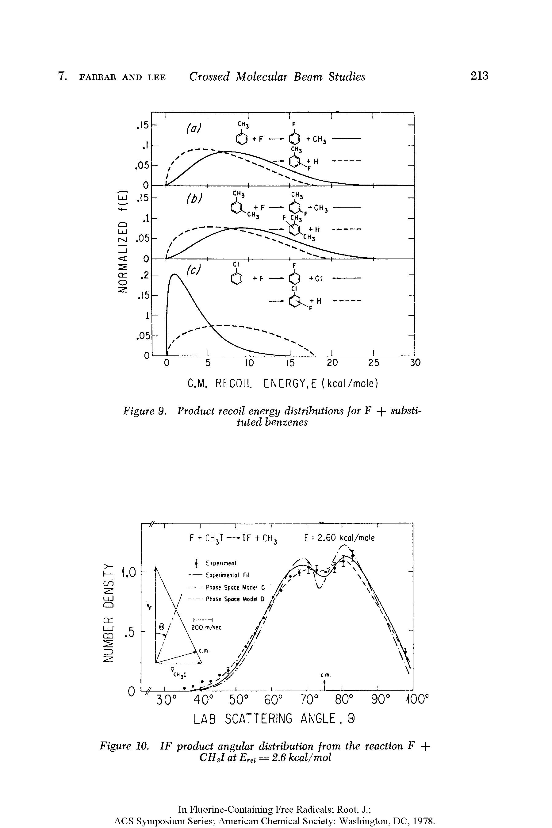 Figure 9. Product recoil energy distributions for F + substituted benzenes...