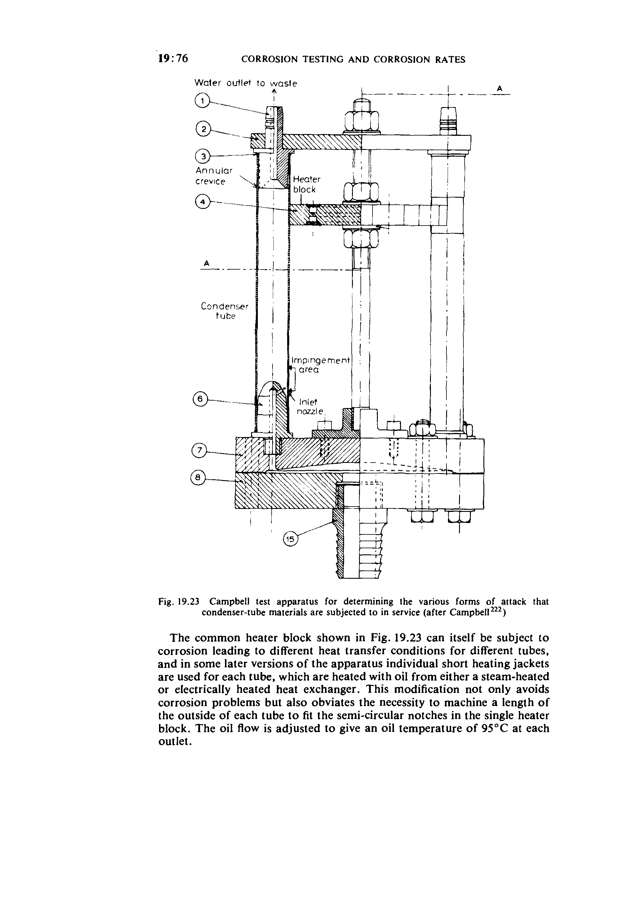 Fig. 19.23 Campbell test apparatus for determining the various forms of attack that condenser-tube materials are subjected to in service (after Campbell...