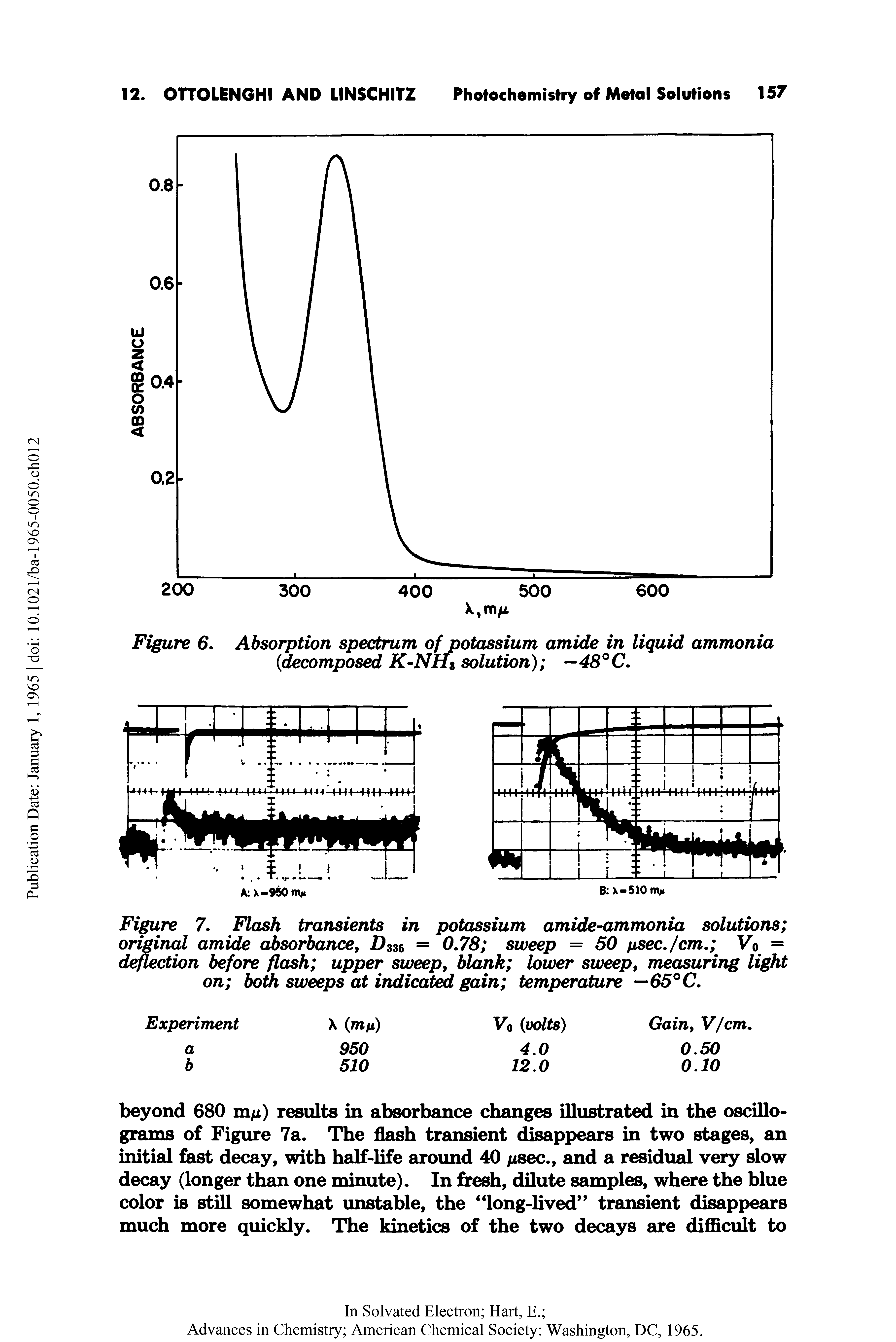 Figure 7. FZasA transients in potassium amide-ammonia solutions original amide absorbance, D335 = 0.78 sweep = 50 nsec./cm. Vo = deflection before flash upper sweep, blank lower sweep9 measuring light on both sweeps at indicated gain temperature —65°C.