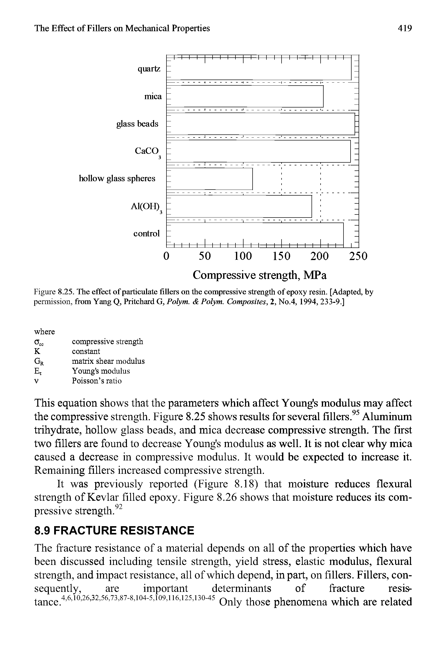 Figure 8.25. The effect of particulate fillers on the compressive strength of epoxy resin. [Adapted, by permission, from Yang Q, Pritchard G, Polym. Polym. Composites, 2, No.4, 1994, 233-9.]...