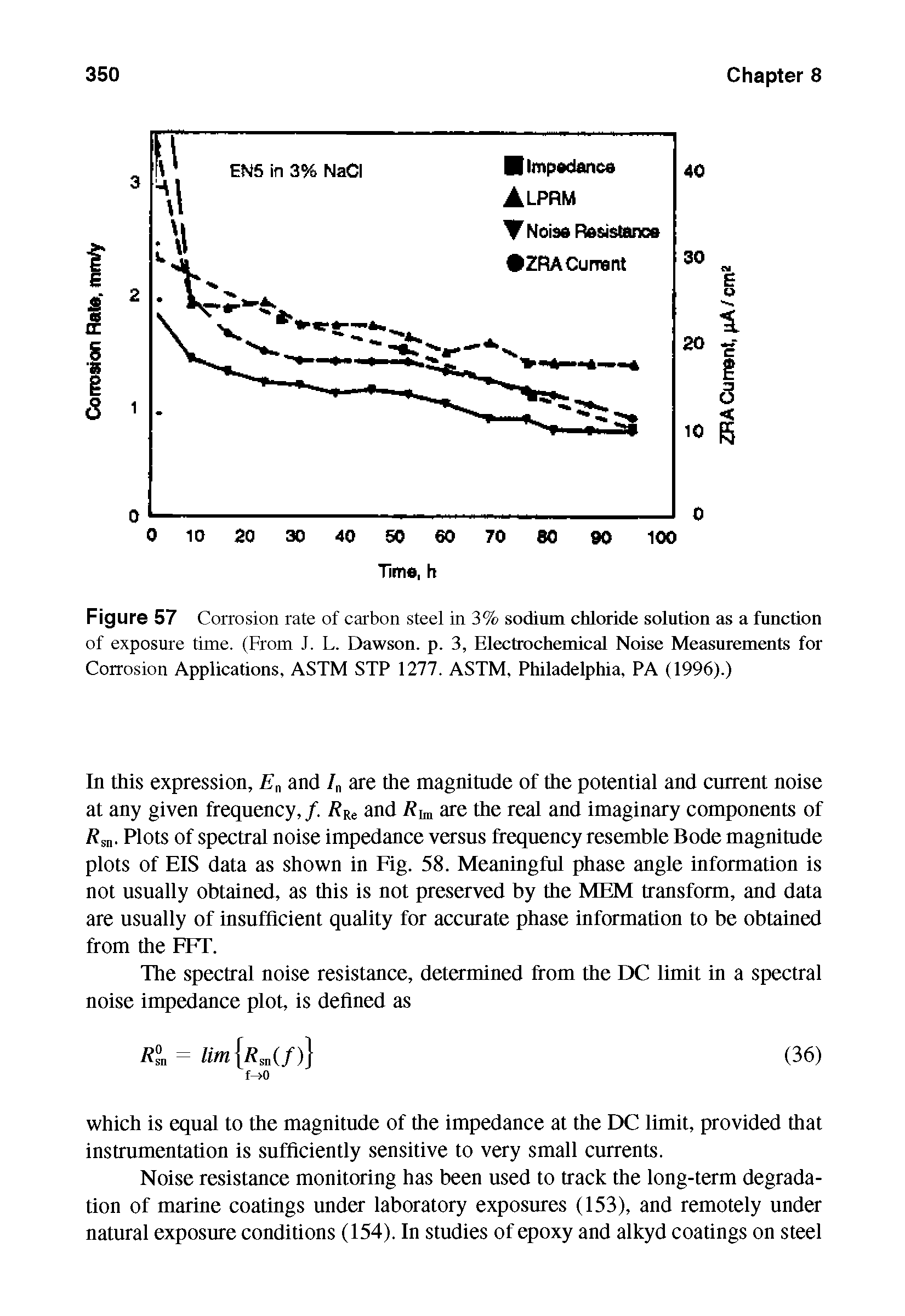 Figure 57 Corrosion rate of carbon steel in 3% sodium chloride solution as a function of exposure time. (From J. L. Dawson, p. 3, Electrochemical Noise Measurements for Corrosion Applications, ASTM STP 1277. ASTM, Philadelphia, PA (1996).)...
