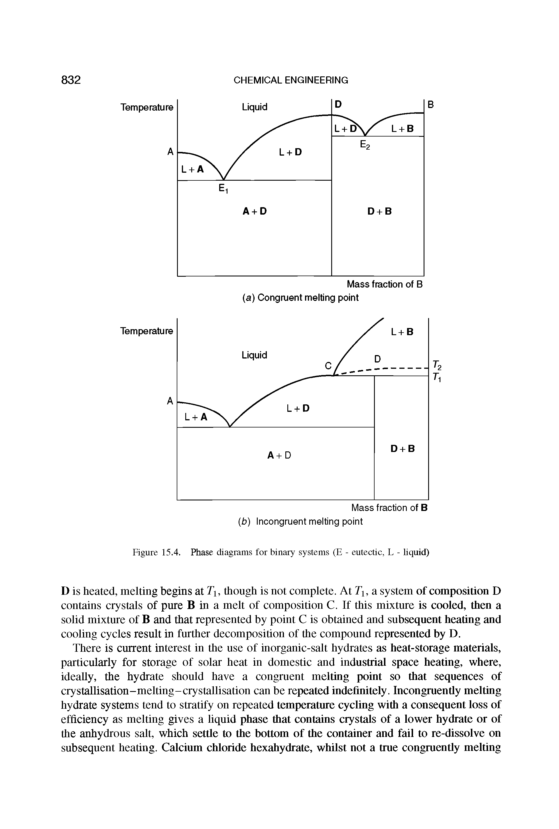 Figure 15.4. Phase diagrams for binary systems (E - eutectic, L - liquid)...