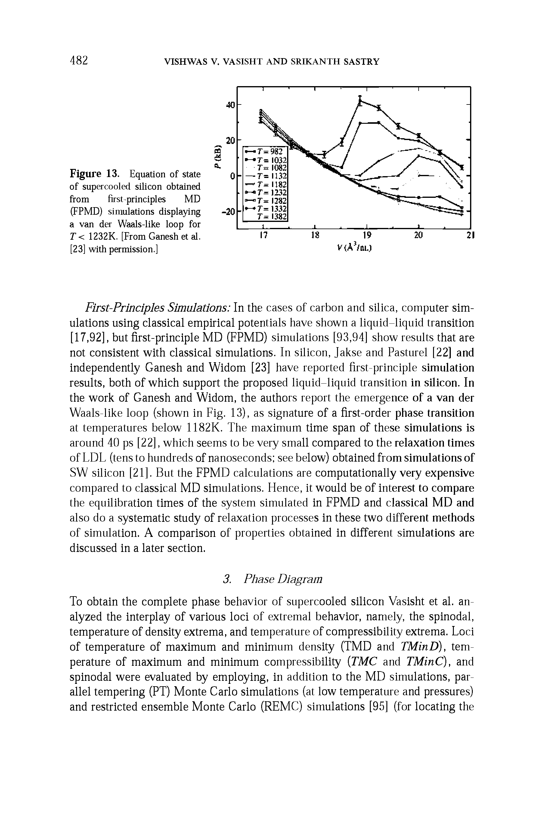 Figure 13. Equation of state of supercooled silicon obtained from first-principles MD (FPMD) simulations displaying a van der Waals-like loop for T < 1232K. [From Ganesh et al. [23] with permission.]...