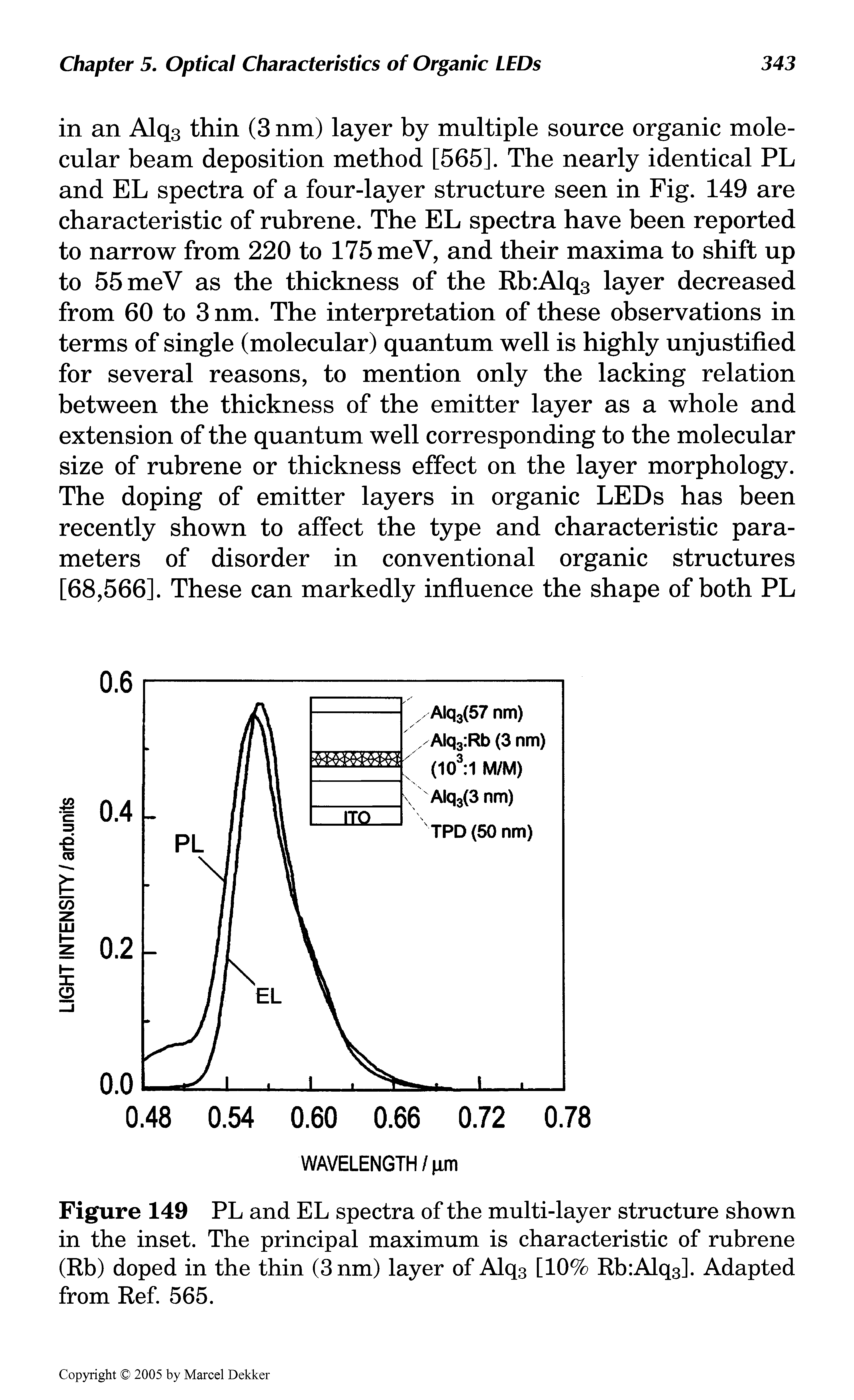 Figure 149 PL and EL spectra of the multi-layer structure shown in the inset. The principal maximum is characteristic of rubrene (Rb) doped in the thin (3nm) layer of Alq3 [10% Rb Alq3], Adapted from Ref. 565.