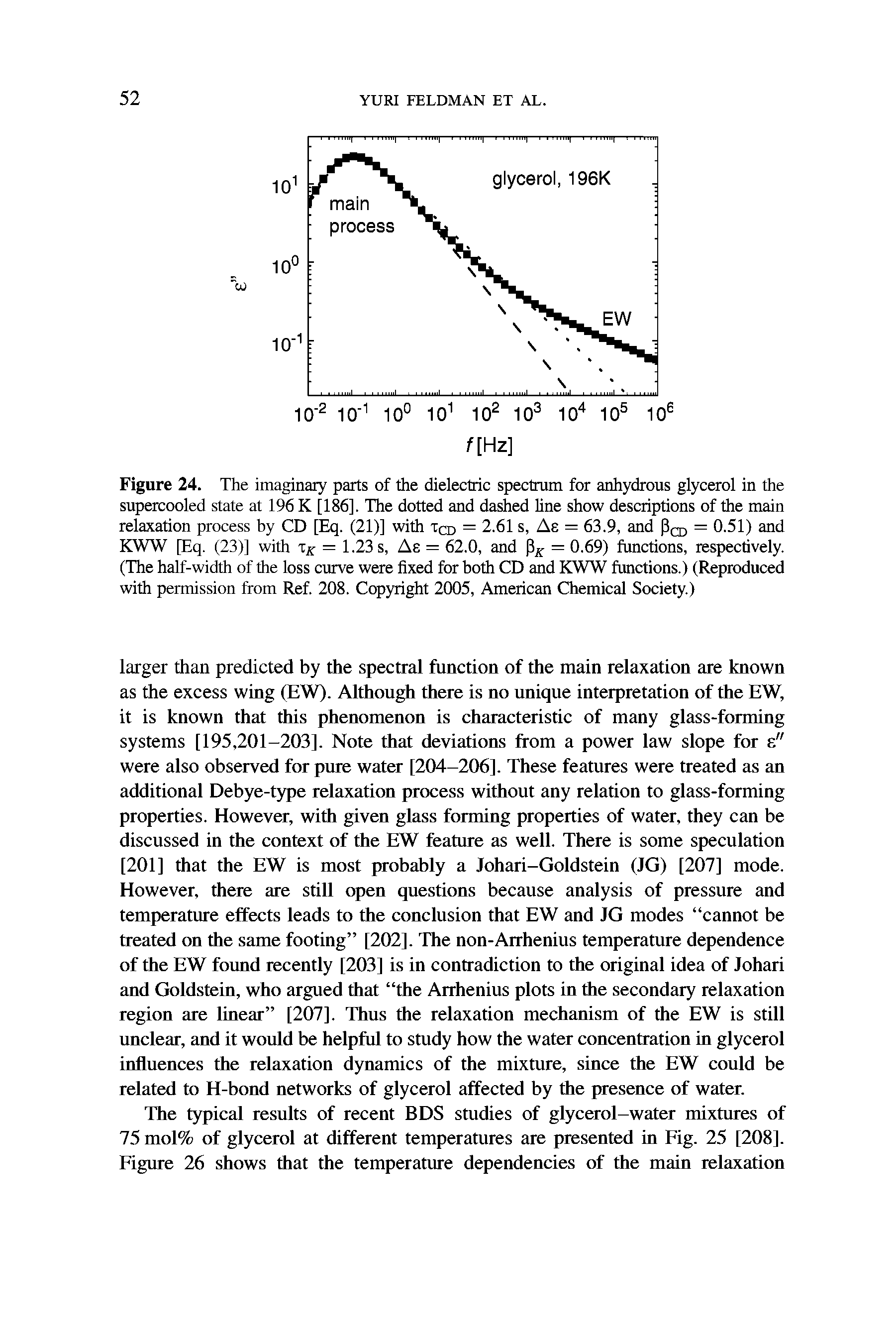 Figure 24. The imaginary parts of the dielectric spectrum for anhydrous glycerol in the supercooled state at 196 K [186]. The dotted and dashed line show descriptions of the main relaxation process by CD [Eq. (21)] with tcd = 2.61 s, Ae = 63.9, and Pq, = 0.51) and KWW [Eq. (23)] with iK — 1.23 s, As = 62.0, and (3 = 0.69) functions, respectively. (The half-width of the loss curve were fixed for both CD and KWW functions.) (Reproduced with permission from Ref. 208. Copyright 2005, American Chemical Society.)...