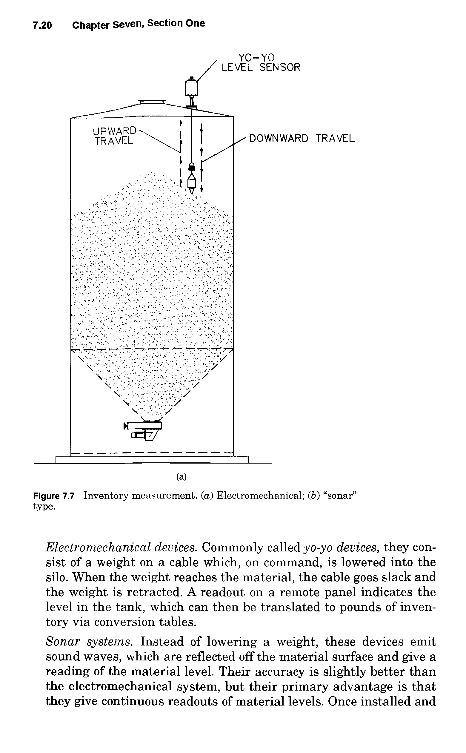 Figure 7.7 Inventory measurement, (a) Electromechanical (i>) sonar type.