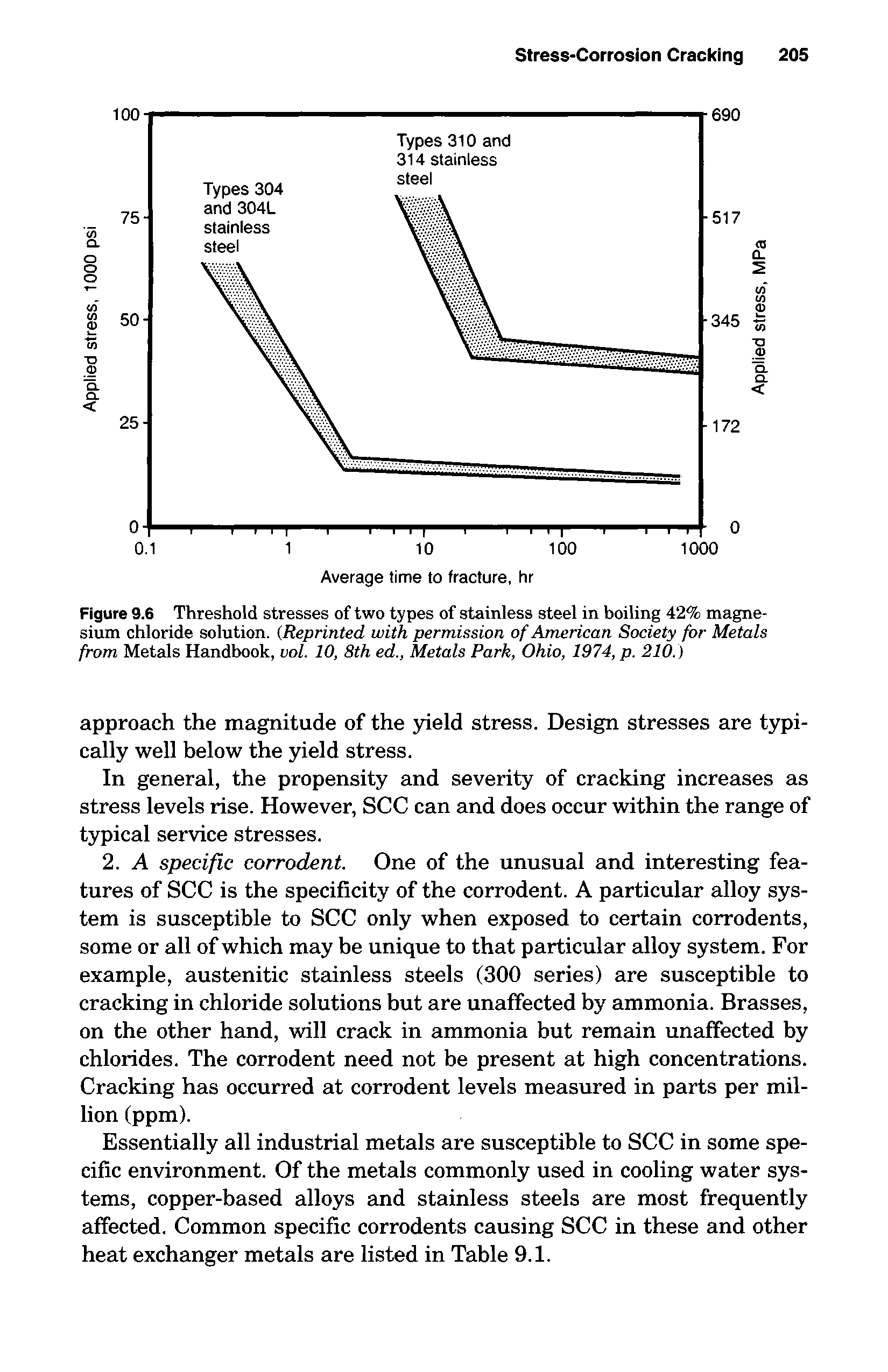 Figure 9.6 Threshold stresses of two types of stainless steel in boiling 42% magnesium chloride solution. Reprinted with permission of American Society for Metals from Metals Handbook, vol. 10, 8th ed., Metals Park, Ohio, 1974, p. 210.)...