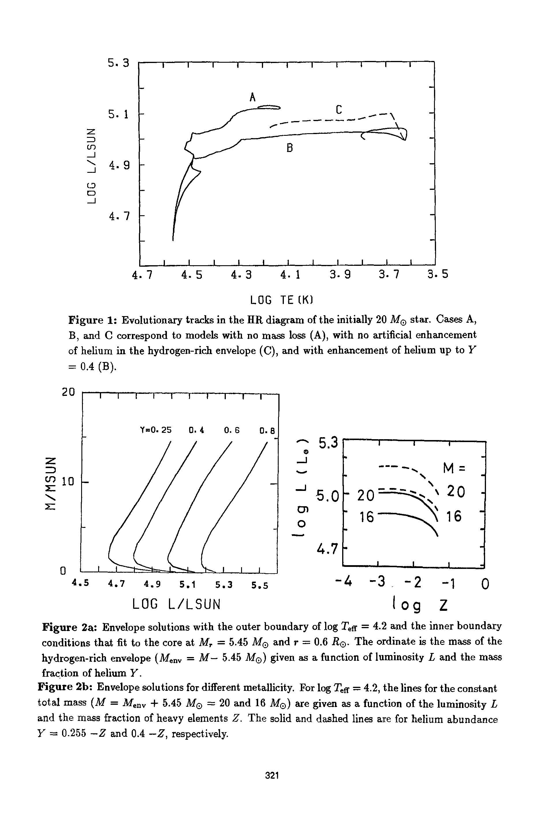 Figure 2a Envelope solutions with the outer boundary of log Tefr = 4.2 and the inner boundary conditions that fit to the core at Mr = 5.45 M and r = 0.6 Rq. The ordinate is the mass of the hydrogen-rich envelope (Menv = M— 5.45 M ) given as a function of luminosity L and the mass fraction of helium Y.