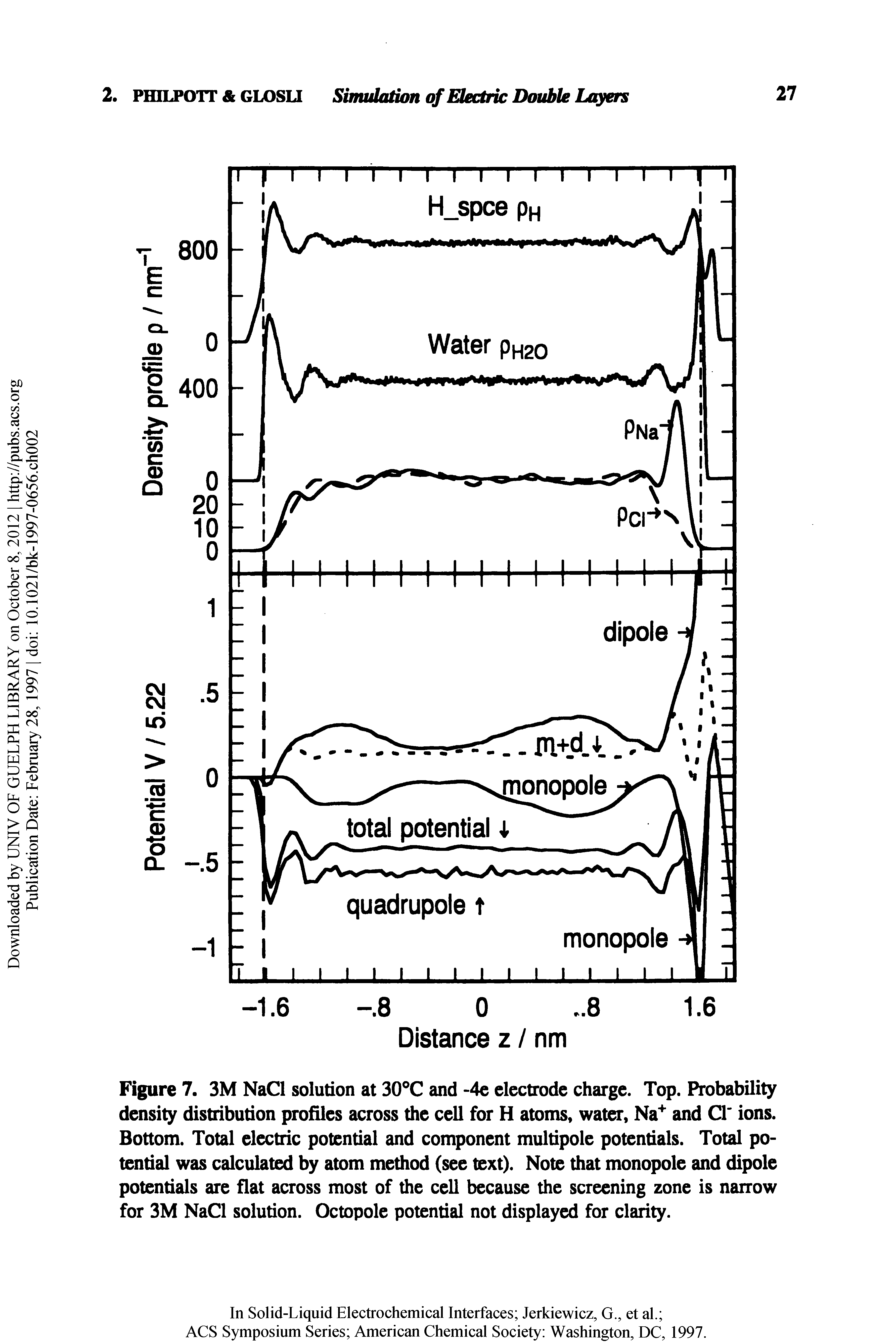Figure 7. 3M NaCl solution at 30 C and -4c electrode charge. Top. Probability density distribution profiles across the cell for H atoms, water, Na and Cr ions. Bottom. Total electric potential and component multipole potentials. Total potential was calculated by atom method (see text). Note that monopole and dipole potentials are flat across most of the cell because the screening zone is narrow for 3M NaCl solution. Octopole potential not displayed for clarity.