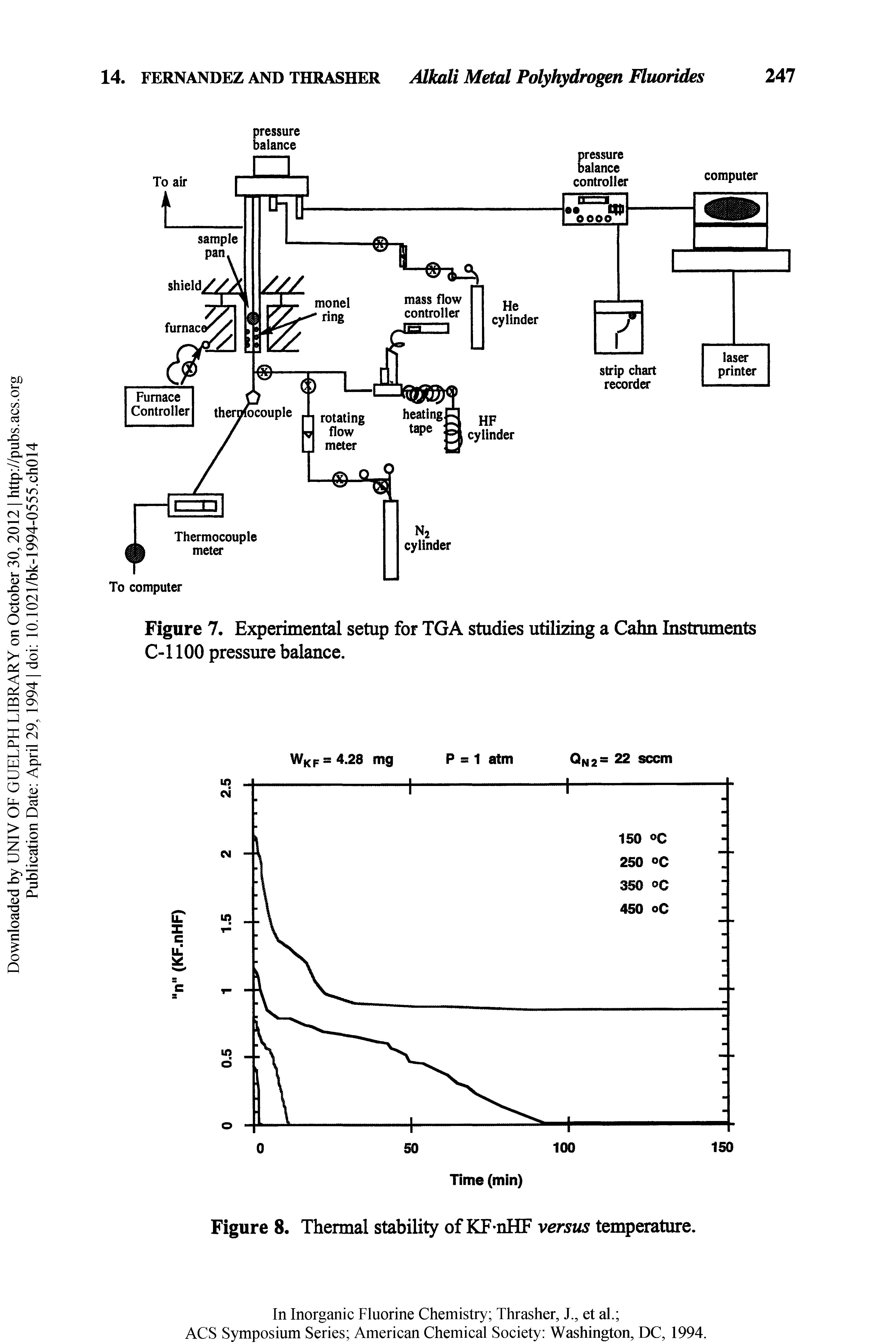Figure 7. Experimental setup for TGA studies utilizing a Cahn Instruments C-1100 pressure balance.