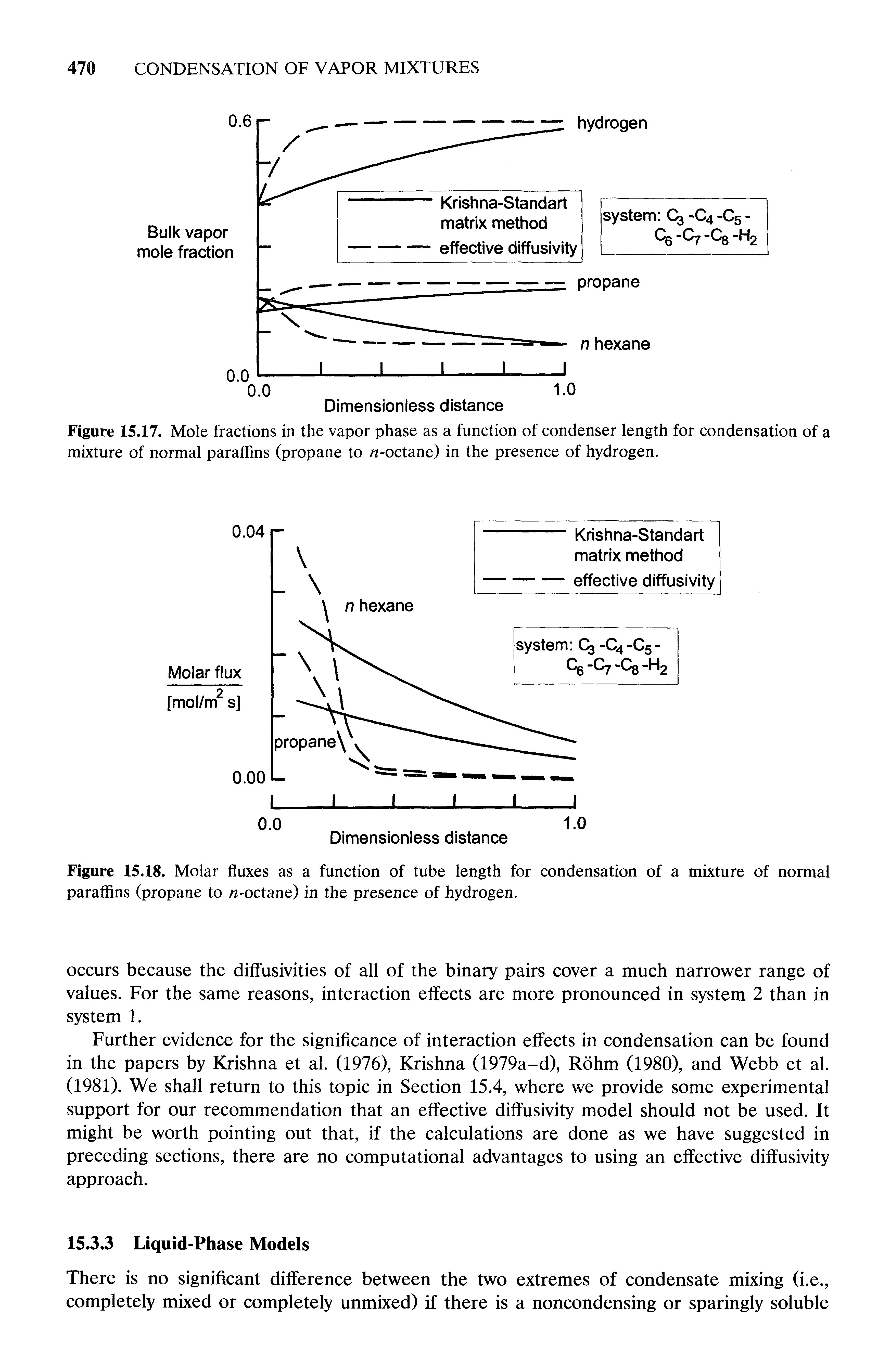 Figure 15.17. Mole fractions in the vapor phase as a function of condenser length for condensation of a mixture of normal paraffins (propane to /i-octane) in the presence of hydrogen.