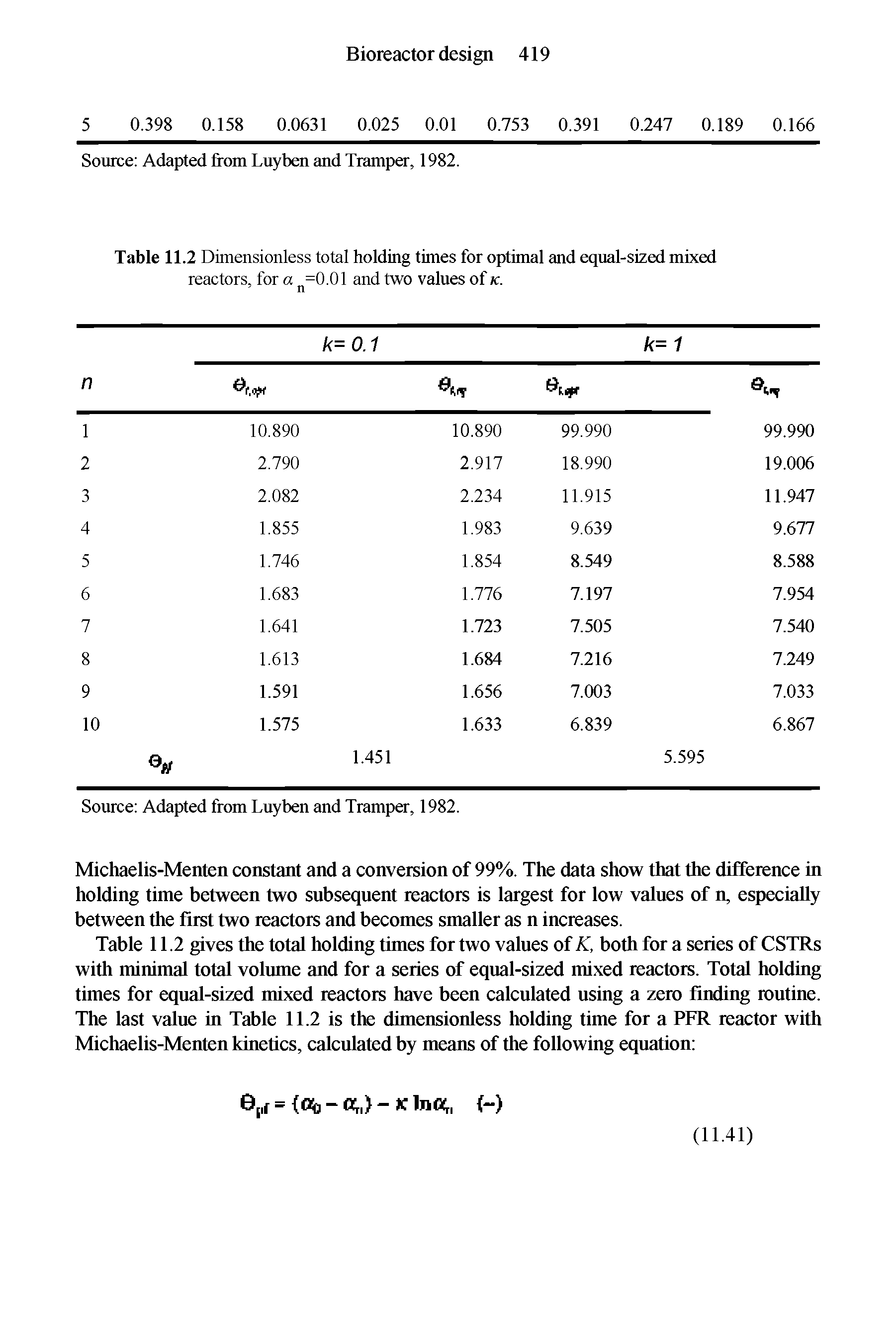 Table 11.2 Dimensionless total holding times for optimal and equal-sized mixed reactors, for a =0.01 and two values of k.