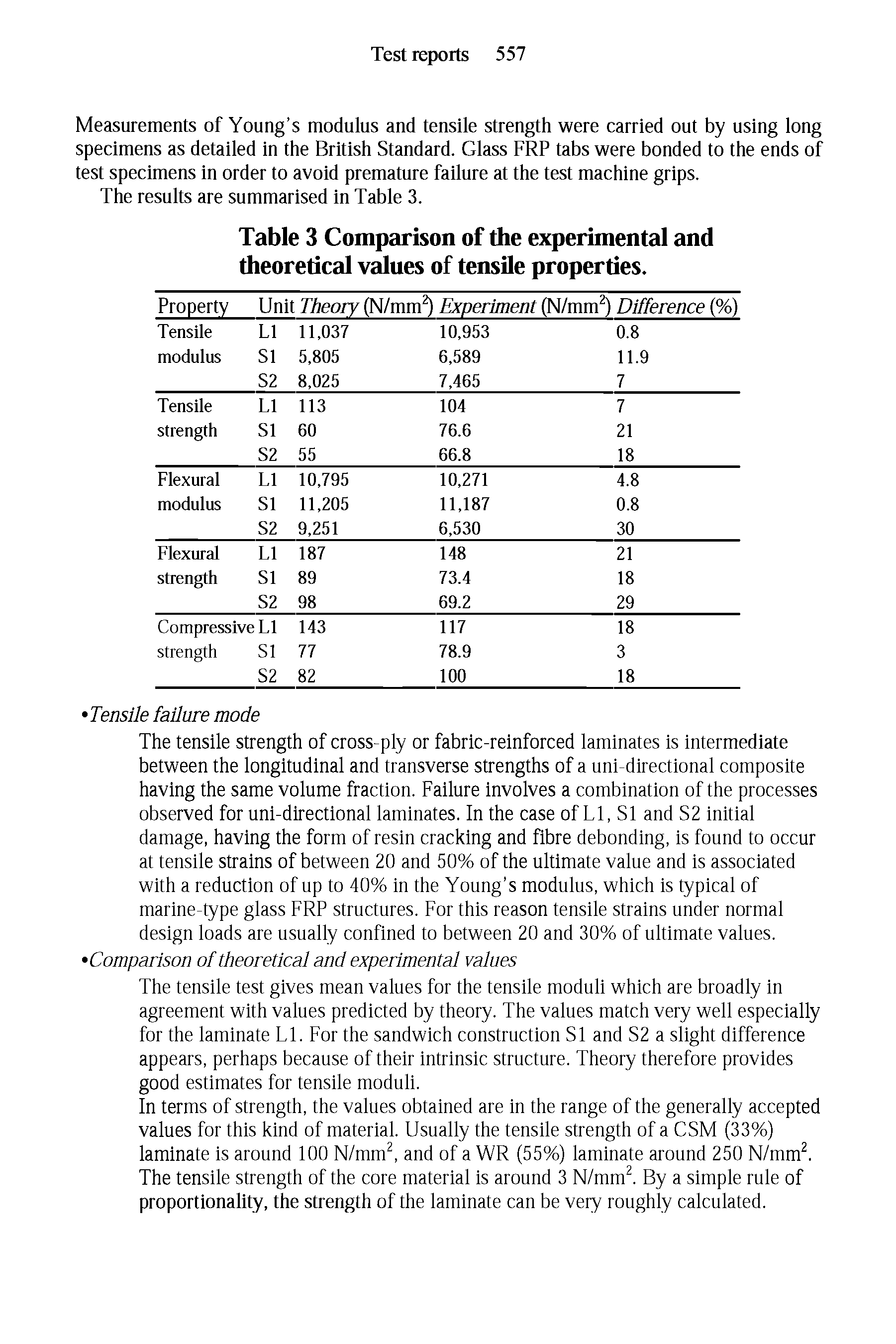 Table 3 Comparison of the experimental and theoretical values of tensile properties.