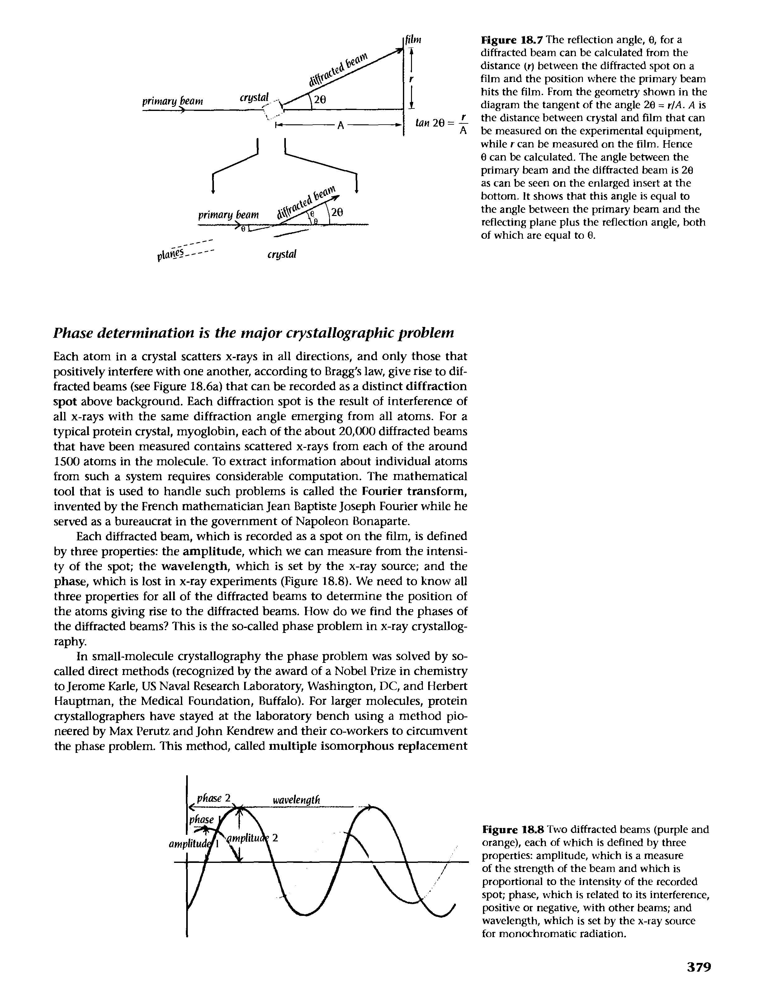 Figure 18.8 Two diffracted beams (purple and orange), each of which is defined by three properties amplitude, which is a measure of the strength of the beam and which is proportional to the intensity of the recorded spot phase, which is related to its interference, positive or negative, with other beams and wavelength, which is set by the x-ray source for monochromatic radiation.