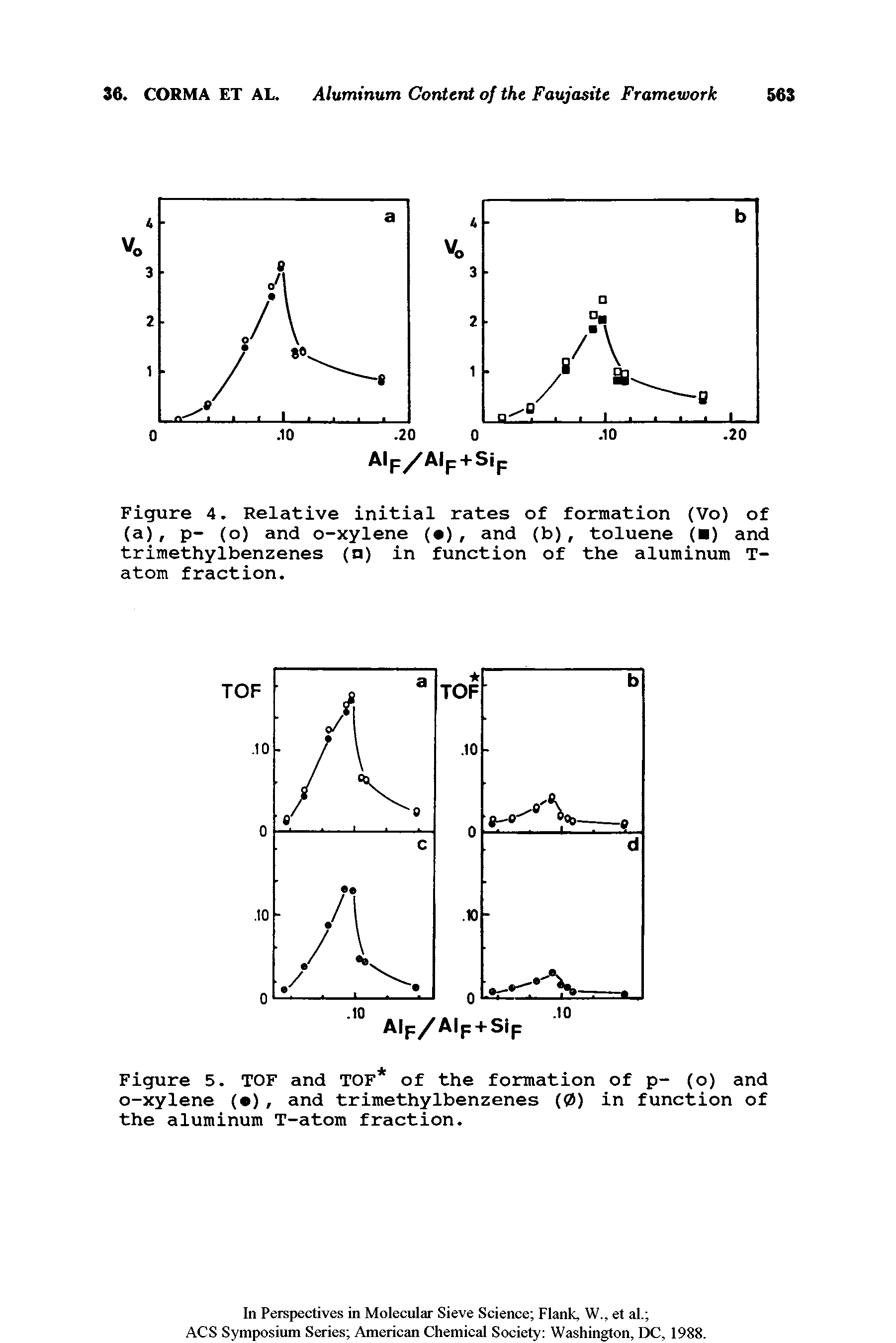 Figure 4. Relative initial rates of formation (Vo) of (a), p- (o) and o-xylene ( ), and (b), toluene ( ) and trimethylbenzenes (a) in function of the aluminum T-atom fraction.