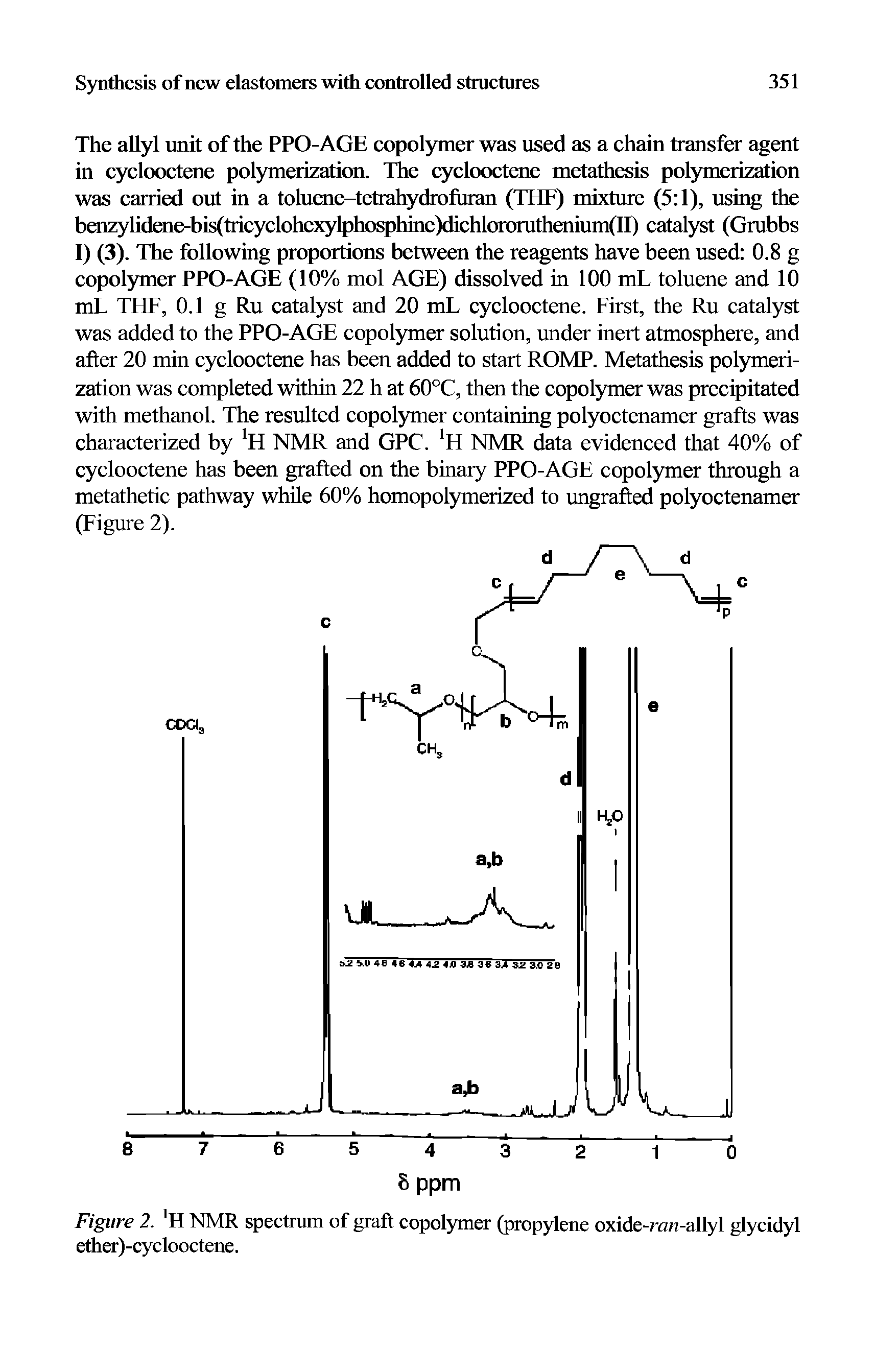 Figure 2. H NMR spectrum of graft copolymer (propylene oxide-raw-allyl glycidyl ether)-cyclooctene.