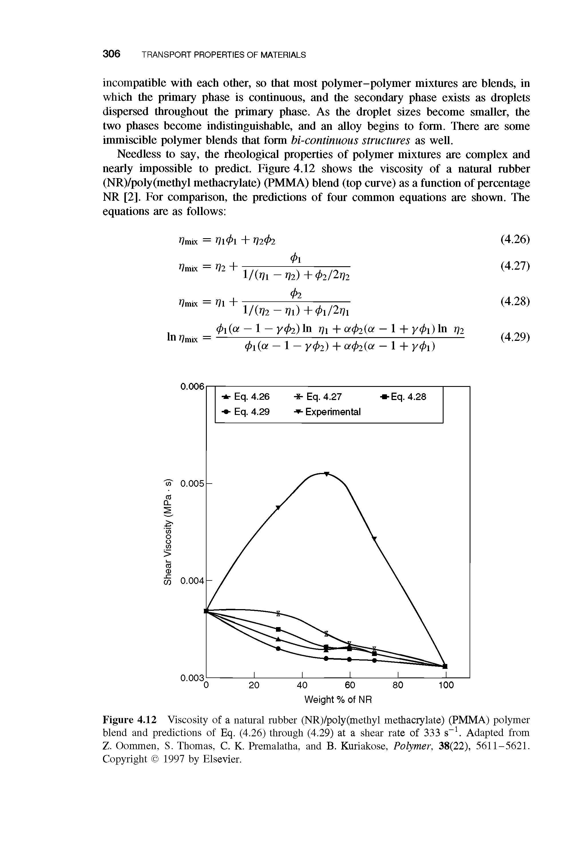 Figure 4.12 Viscosity of a natural rubber (NR)/poly(methyl methacrylate) (PMMA) polymer blend and predictions of Eq. (4.26) through (4.29) at a shear rate of 333 s . Adapted from Z. Oommen, S. Thomas, C. K. Premalatha, and B. Kuriakose, Polymer, 38(22), 5611-5621. Copyright 1997 by Elsevier.