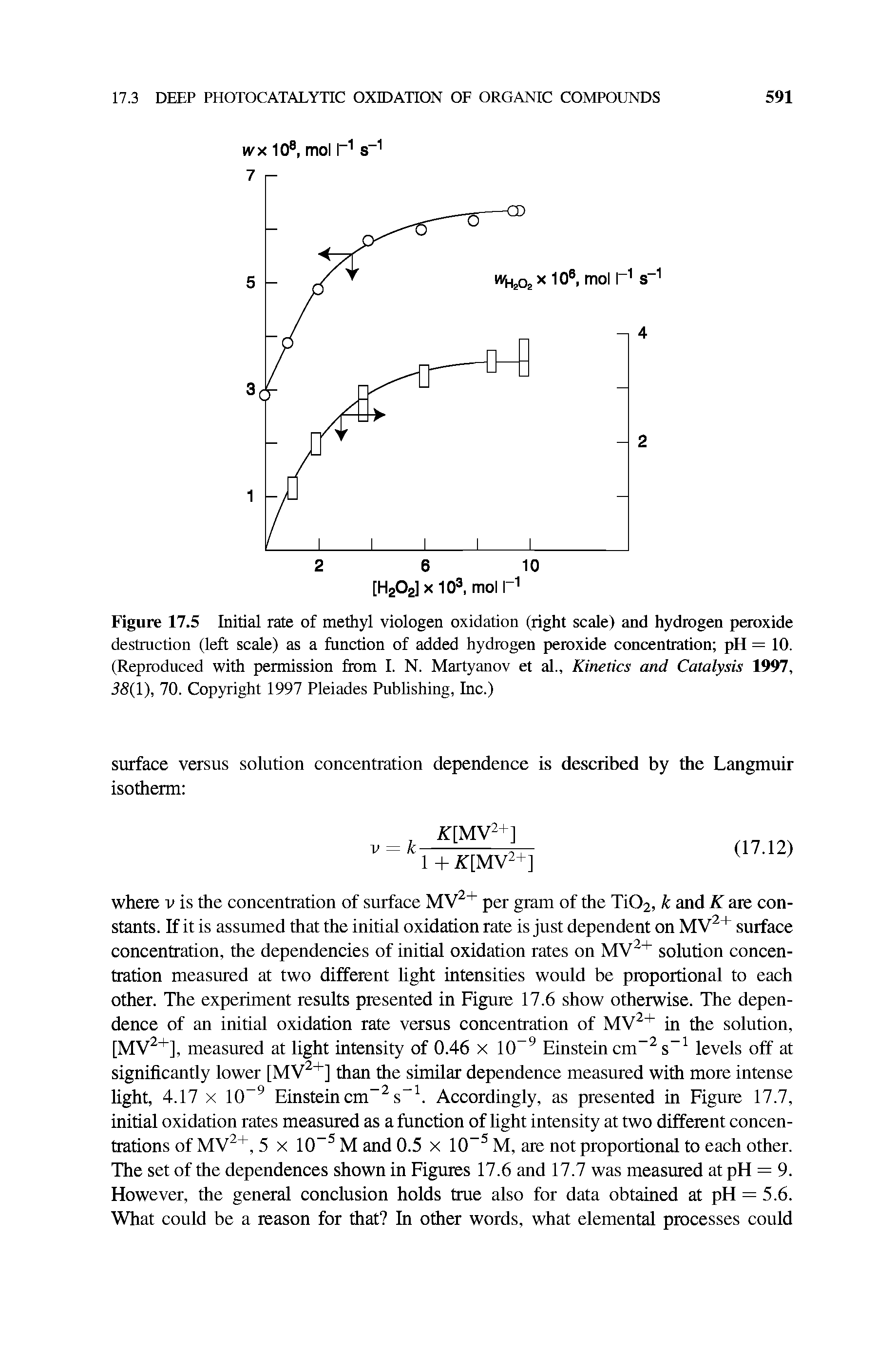 Figure 17.5 Initial rate of methyl viologen oxidation (right scale) and hydrogen peroxide destruction (left scale) as a function of added hydrogen peroxide concentration pH = 10. (Reproduced with permission from I. N. Martyanov et al.. Kinetics and Catalysis 1997, 5S(1), 70. Copyright 1997 Pleiades Publishing, Inc.)...