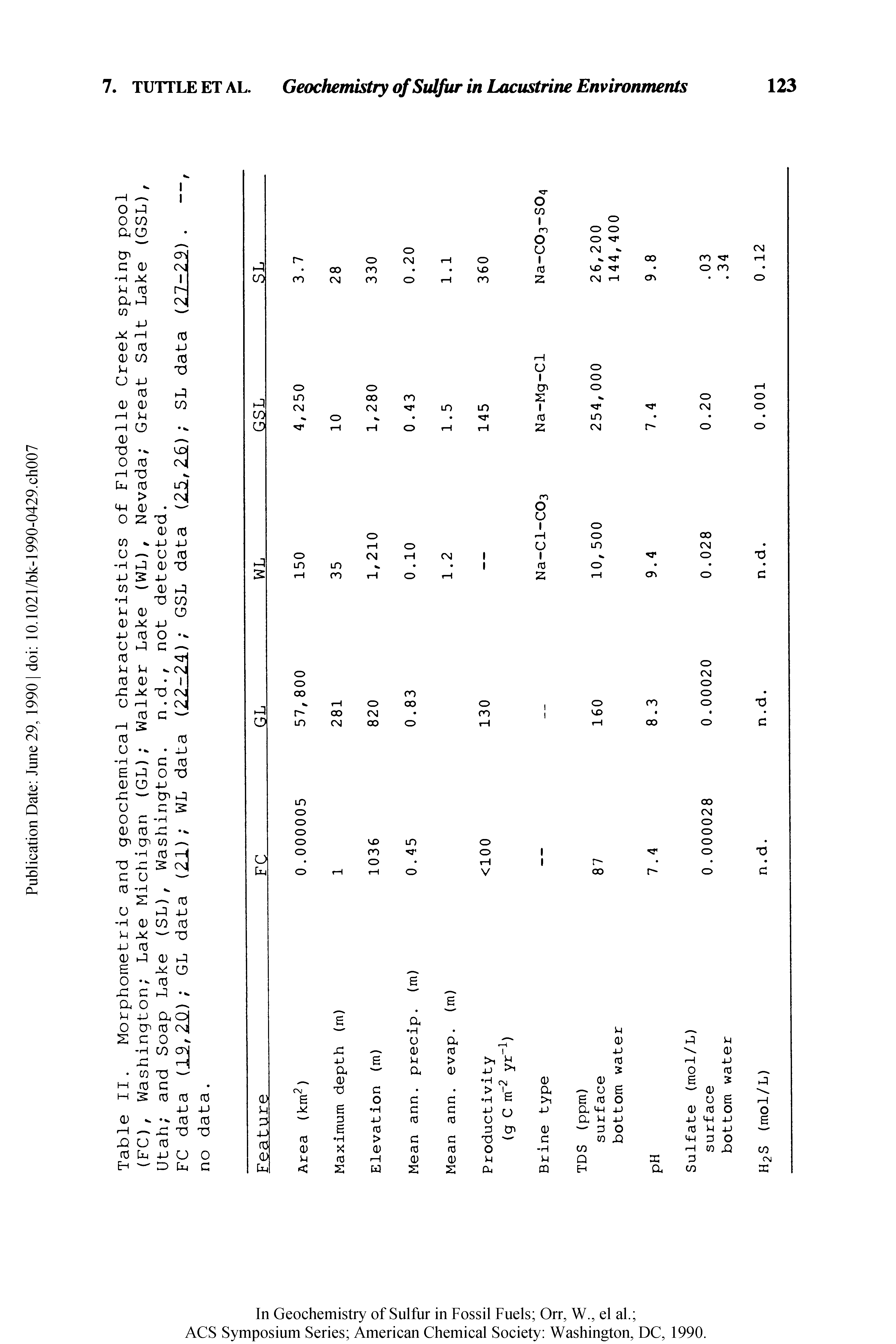 Table II. Morphometric and geochemical characteristics of Flodelle Creek spring pool (FC), Washington Lake Michigan (GL) Walker Lake (WL), Nevada Great Salt Lake (GSL), Utah and Soap Lake (SL), Washington. n.d., not detected.