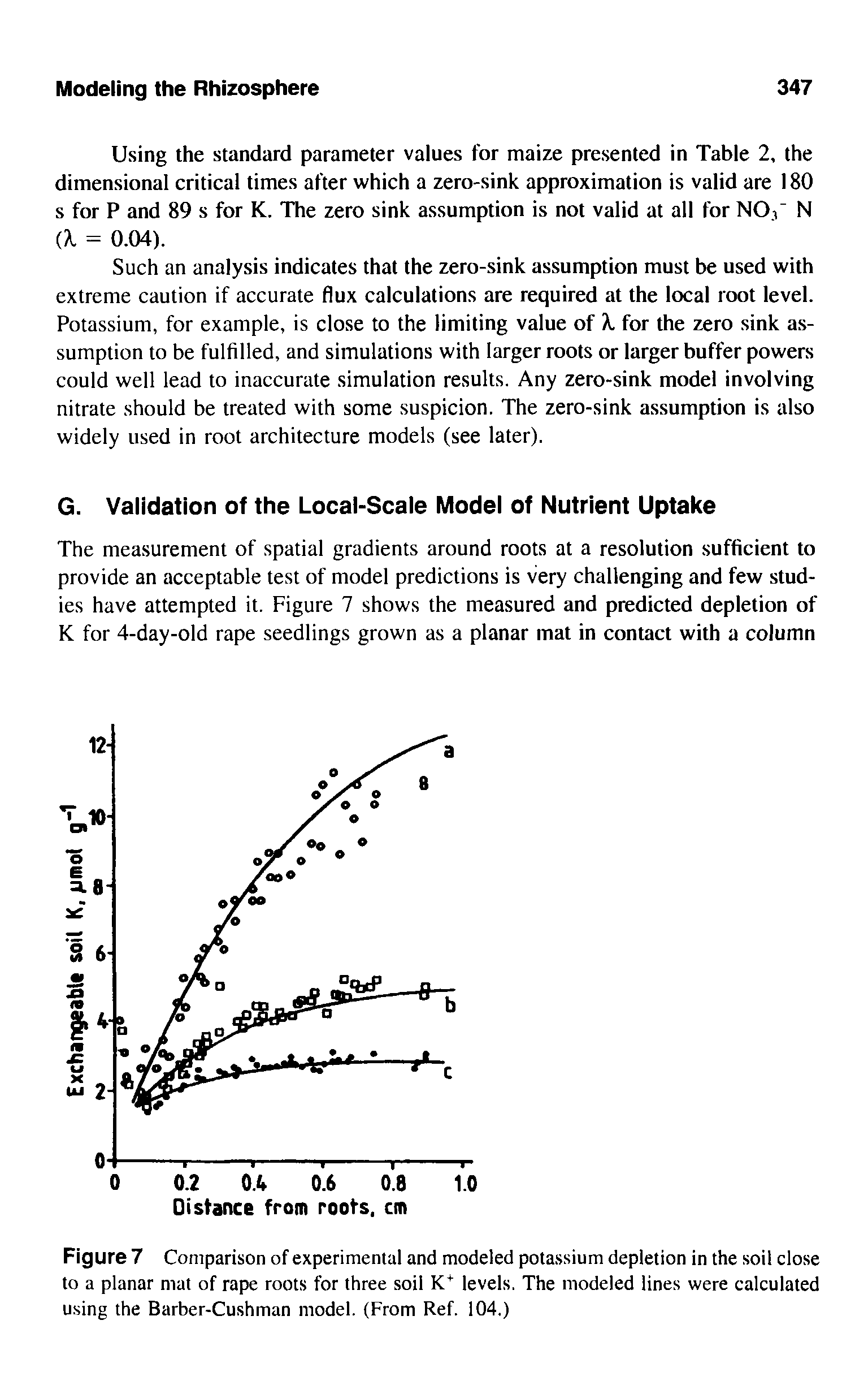 Figure 7 Comparison of experimental and modeled potassium depletion in the soil close to a planar mat of rape roots for three soil levels. The modeled lines were calculated using the Barber-Cushman model. (From Ref. 104.)...