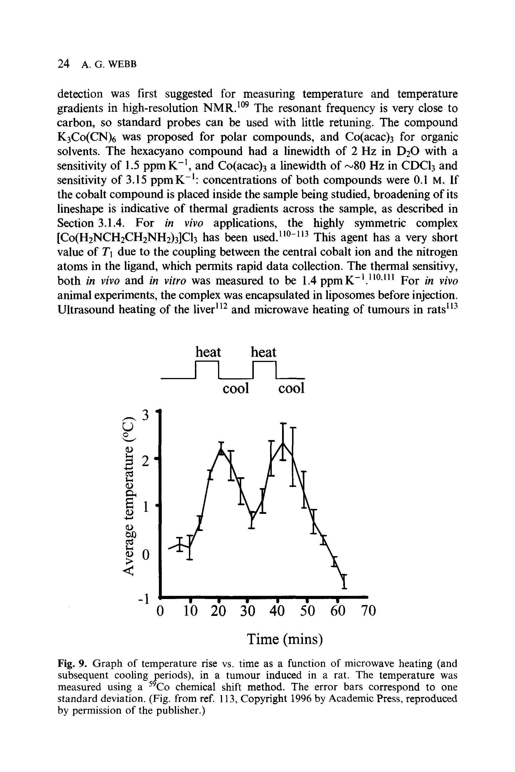 Fig. 9. Graph of temperature rise vs. time as a function of microwave heating (and subsequent cooling periods), in a tumour induced in a rat. The temperature was measured using a Co chemical shift method. The error bars correspond to one standard deviation. (Fig. from ref. 113, Copyright 1996 by Academic Press, reproduced by permission of the publisher.)...