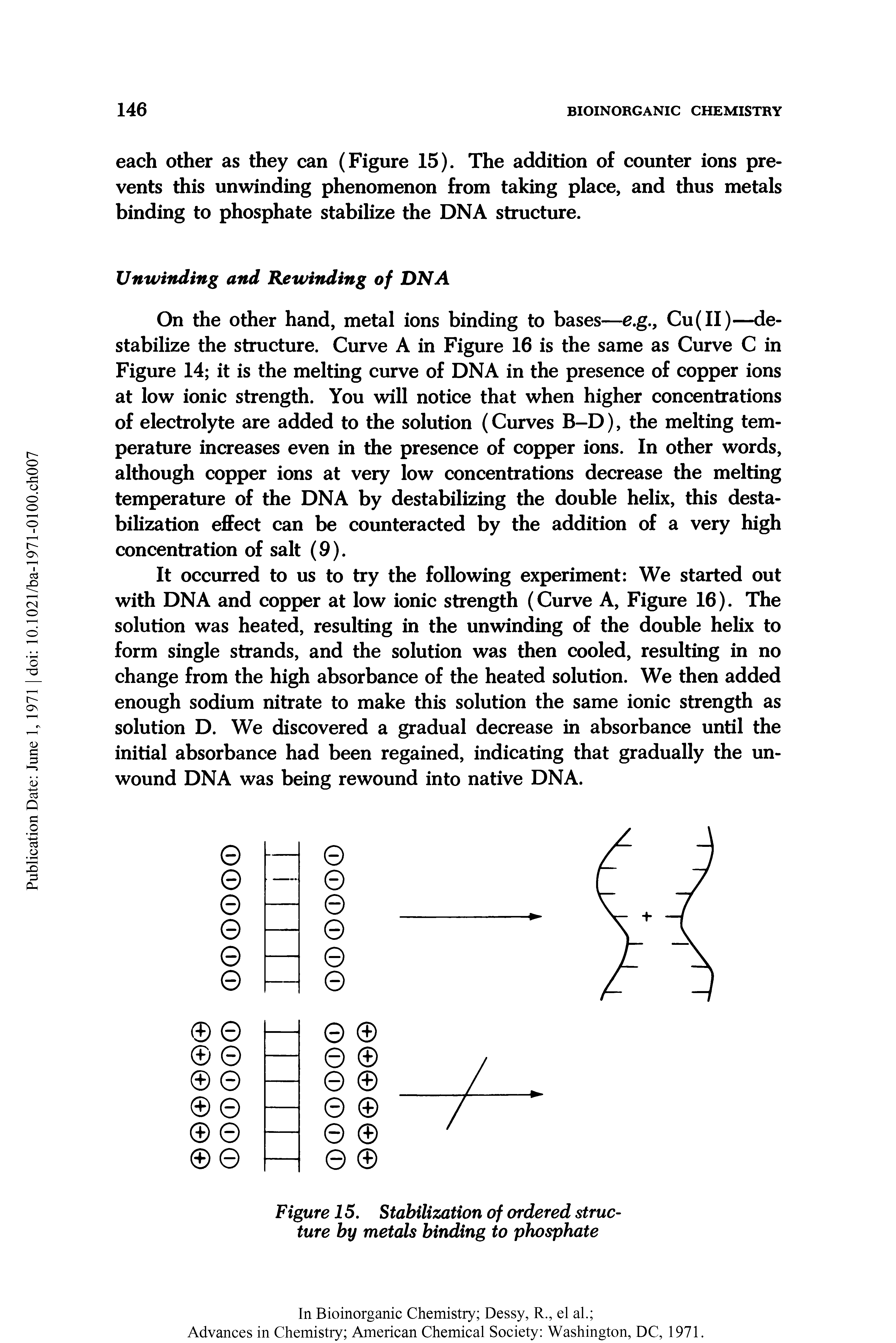 Figure 15. Stabilization of ordered structure by metals binding to phosphate...