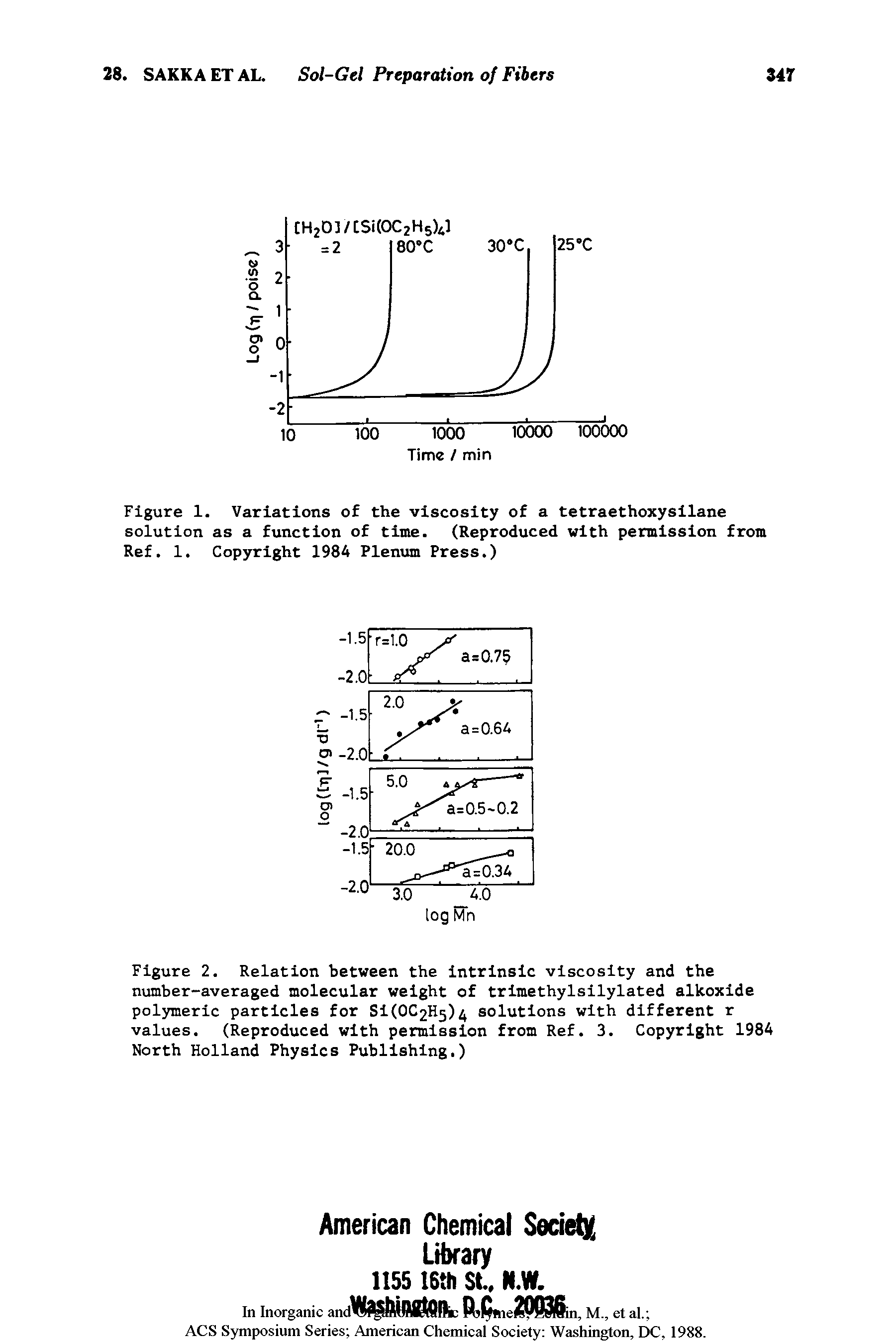 Figure 2. Relation between the intrinsic viscosity and the number-averaged molecular weight of trimethylsilylated alkoxide polymeric particles for Si(0C2H5) solutions with different r values. (Reproduced with permission from Ref. 3. Copyright 1984 North Holland Physics Publishing.)...