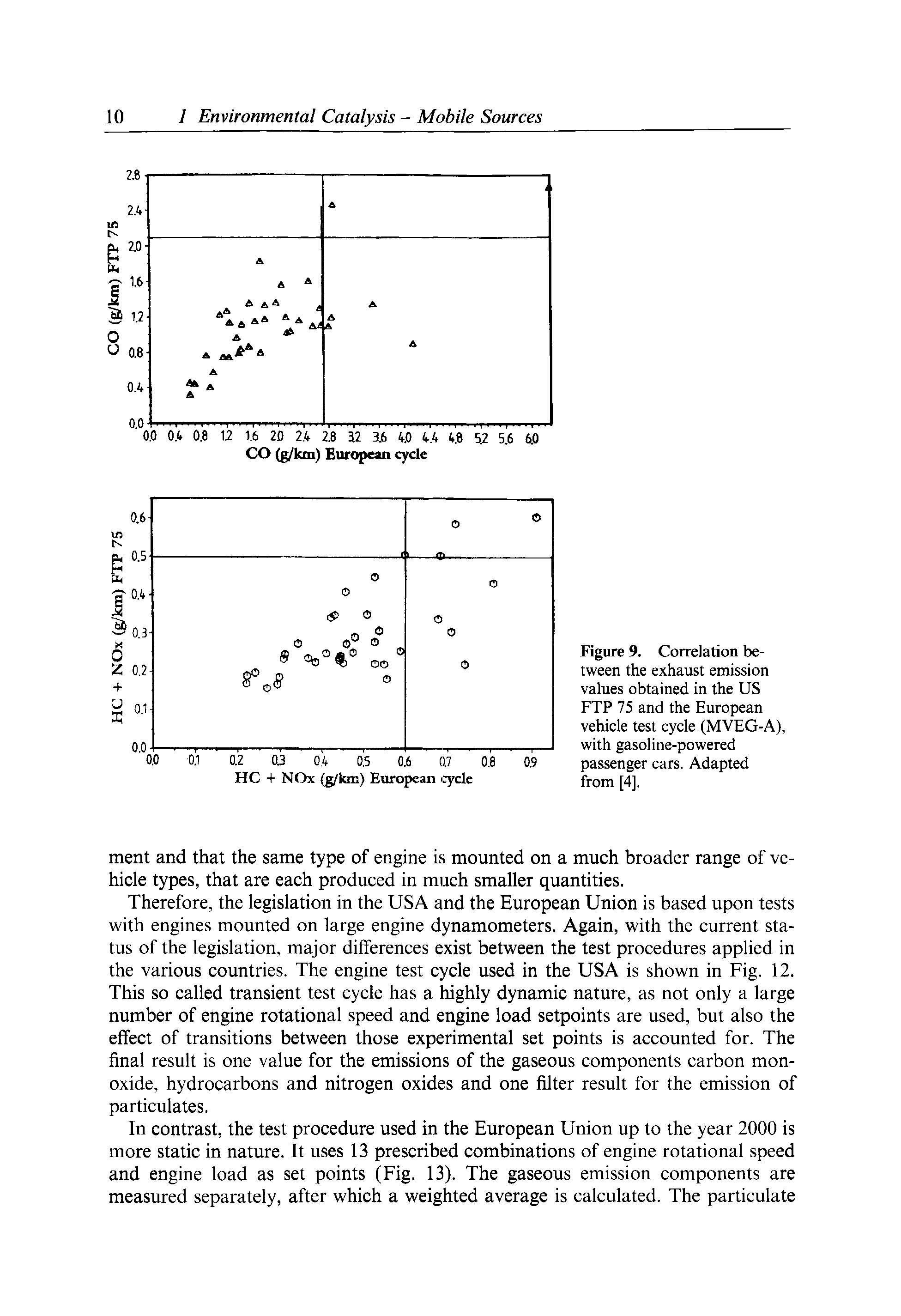 Figure 9. Correlation between the exhaust emission values obtained in the US FTP 75 and the European vehicle test cycle (MVEG-A), with gasoline-powered passenger cars. Adapted from [4].