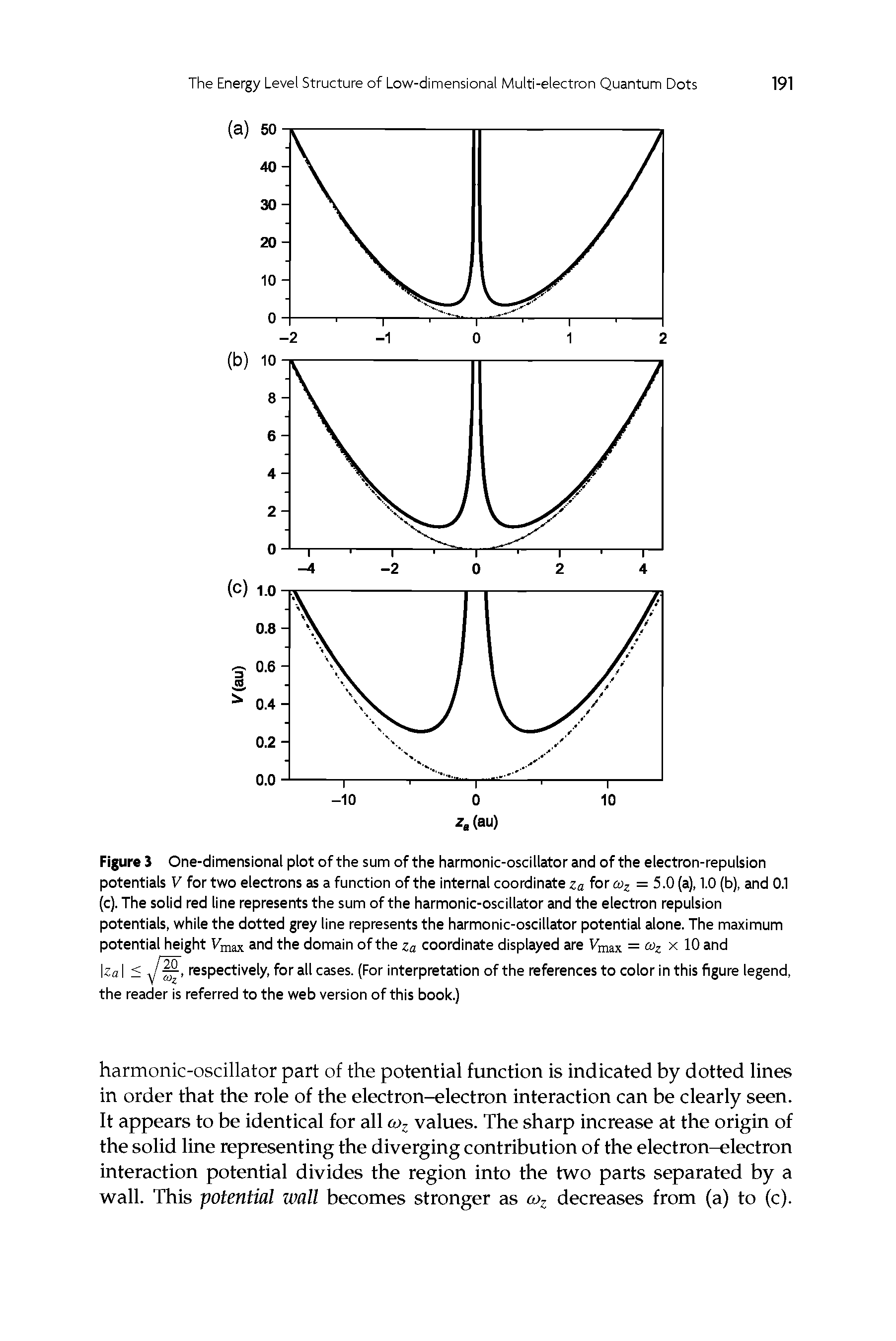 Figure J One-dimensional plot of the sum of the harmonic-oscillator and of the electron-repulsion potentials V for two electrons as a function of the internal coordinate za for coz = 5.0(a), 1.0 (b), and 0.1 (c). The solid red line represents the sum of the harmonic-oscillator and the electron repulsion potentials, while the dotted grey line represents the harmonic-oscillator potential alone. The maximum potential height Vmax and the domain of the za coordinate displayed are Vmax = coz x 10 and Iza I < respectively, for all cases. (For interpretation of the references to color in this figure legend,...