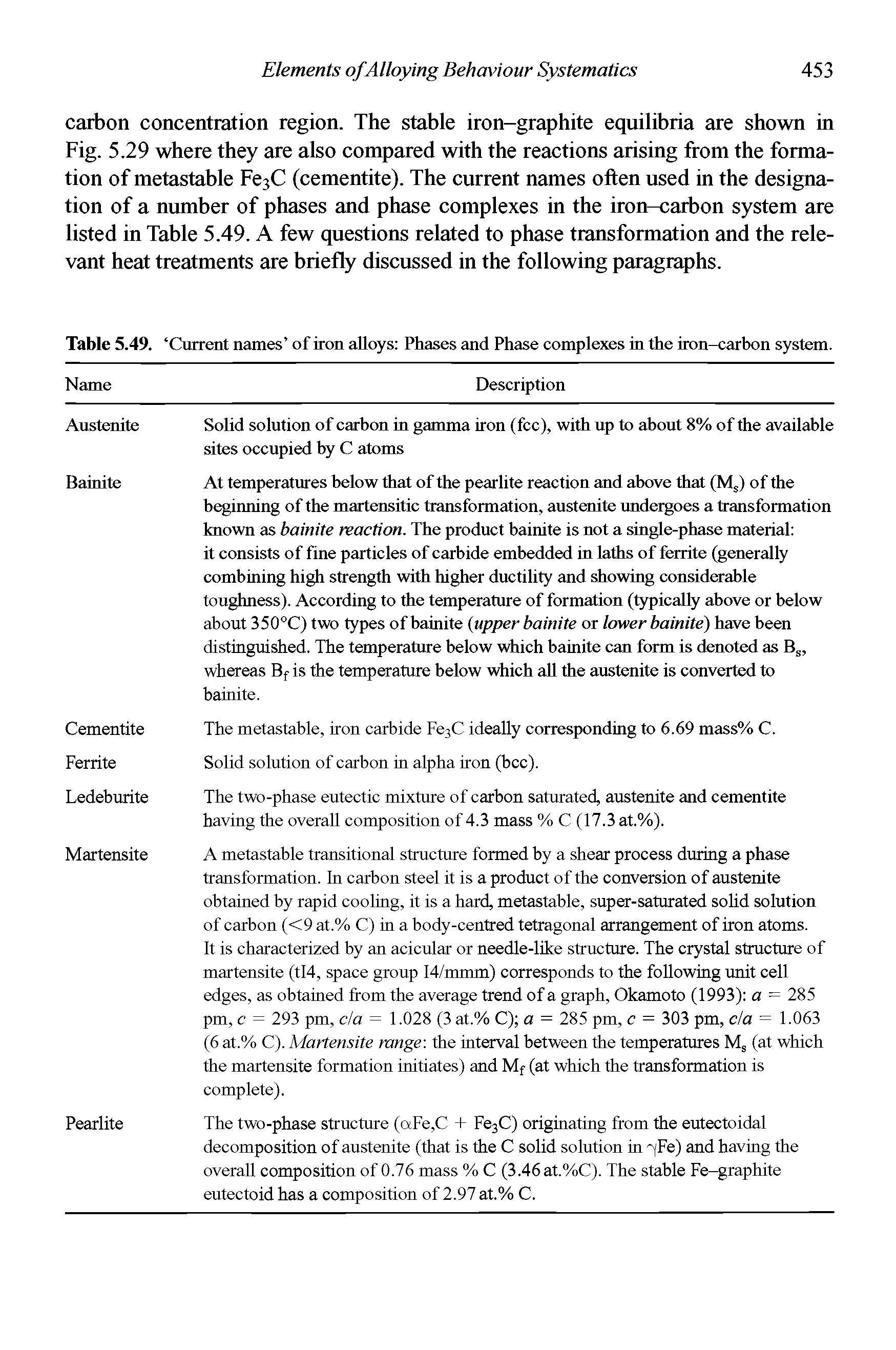 Table 5.49. Current names of iron alloys Phases and Phase complexes in the iron-carbon system.