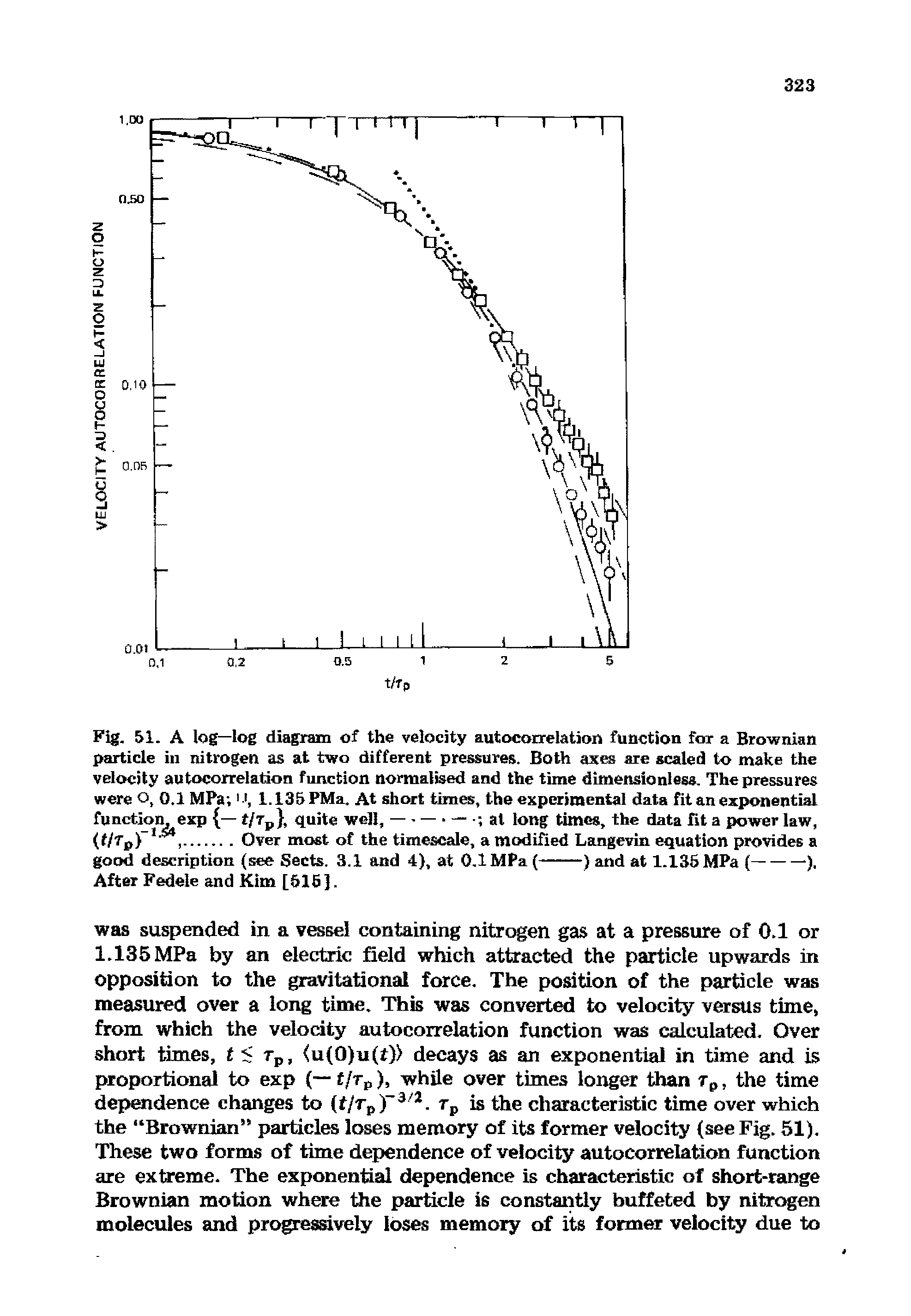 Fig. 51. A log—log diagram of the velocity autocorrelation function for a Brownian particle in nitrogen as at two different pressures. Both axes are scaled to make the velocity autocorrelation function normalised and the time dimensionless. The pressures were O, 0.1 MPa ", 1.135PMa. At short times, the experimental data fit an exponential...
