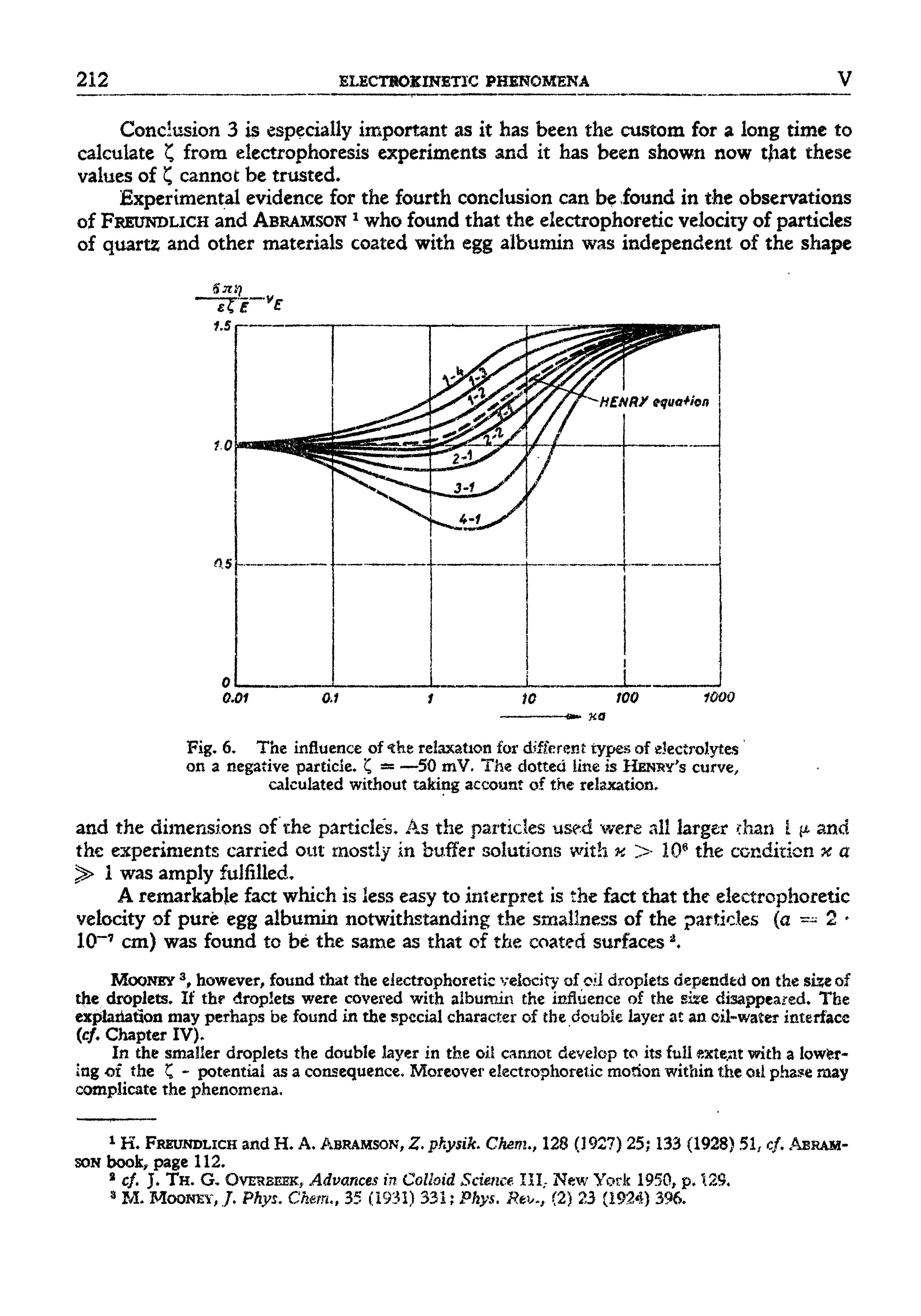 Fig. 6. The influence of the relaxation for different types of electrolytes on a negative particle. Q —50 mV The dotted line is Henhy s curve, calculated without taking account of the relaxation.