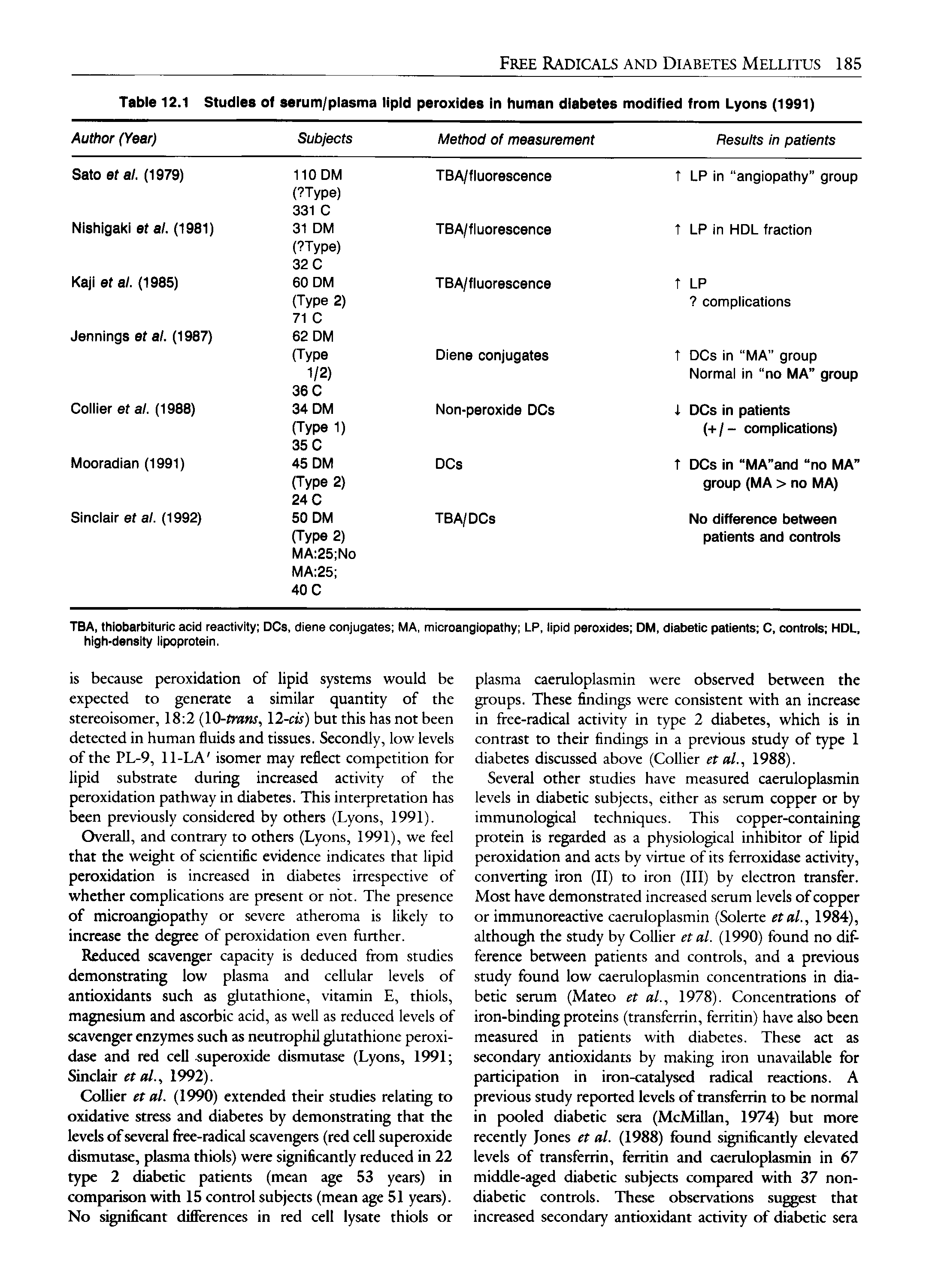 Table 12.1 Studies of serum/plasma lipid peroxides in human diabetes modified from Lyons (1991)...