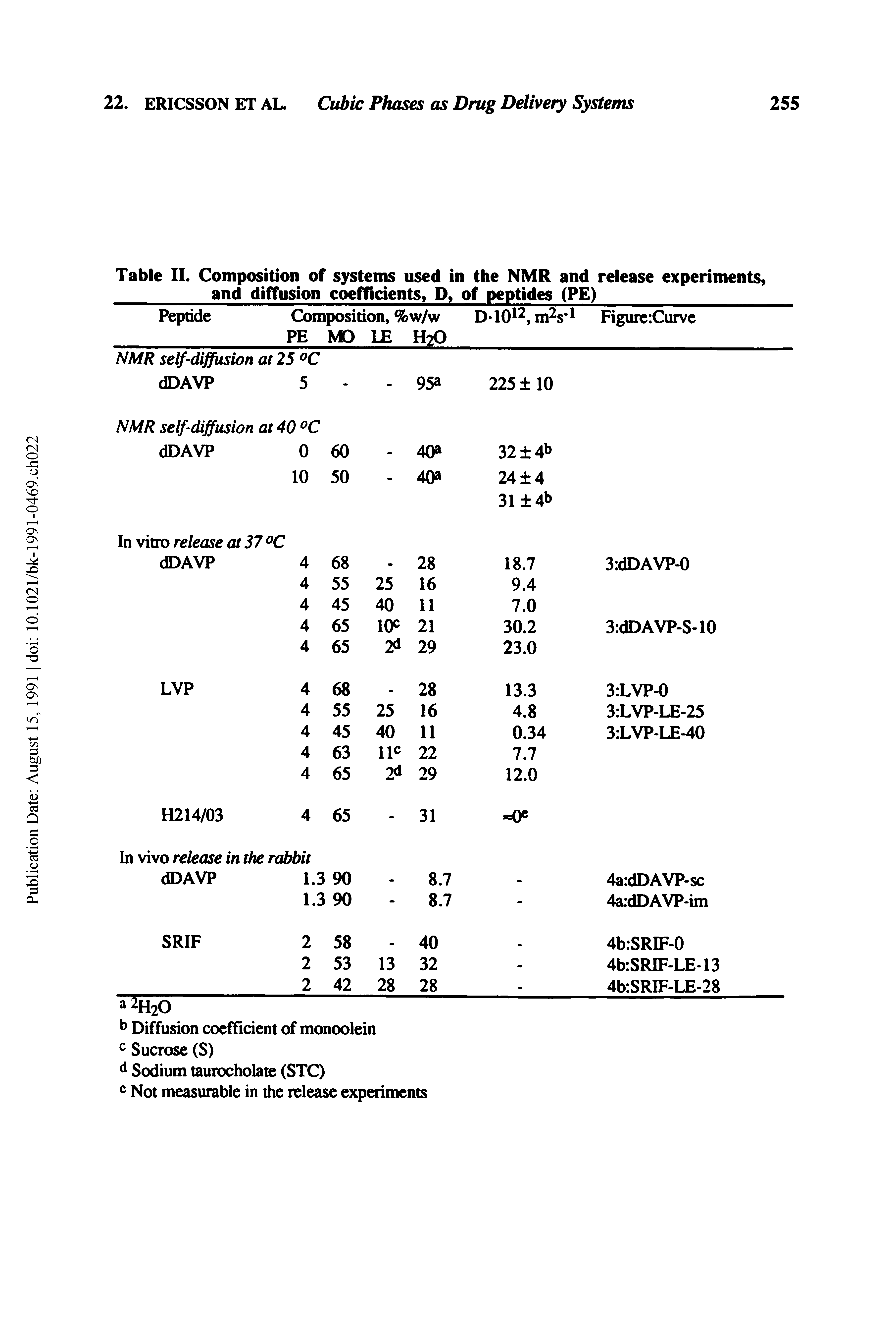 Table II. Composition of systems used in the NMR and release experiments,...