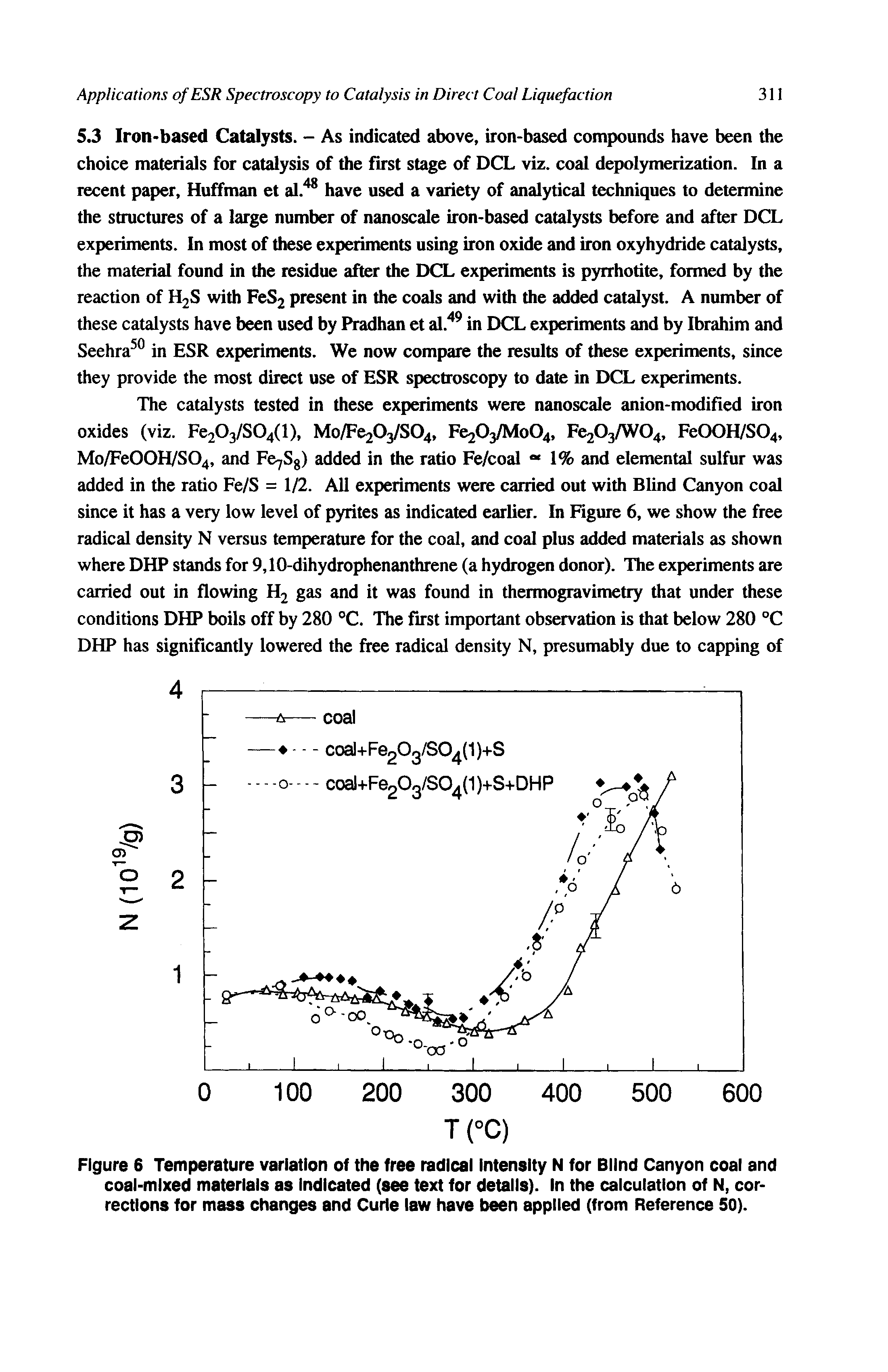 Figure 6 Temperature variation of the free radical Intensity N for Blind Canyon coal and coal-mixed materials as Indicated (see text for details). In the calculation of N, corrections for mass changes and Curie law have been applied (from Reference 50).