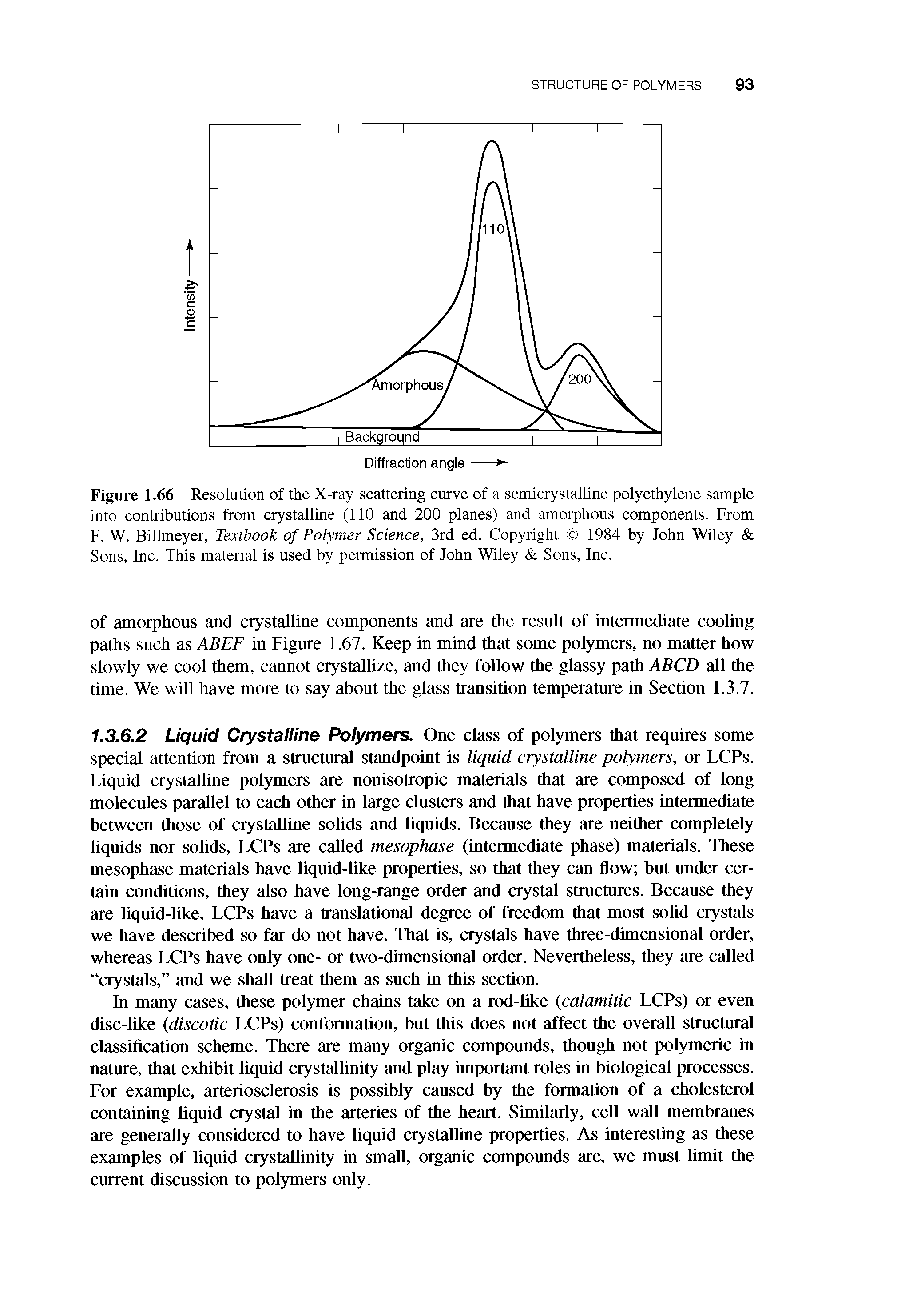 Figure 1.66 Resolution of the X-ray scattering curve of a semicrystalline polyethylene sample into contributions from crystalline (110 and 200 planes) and amorphous components. From F. W. Bilhneyer, Textbook of Polymer Science, 3rd ed. Copyright 1984 by John Wiley Sons, Inc. This material is used by permission of John Wiley Sons, Inc.