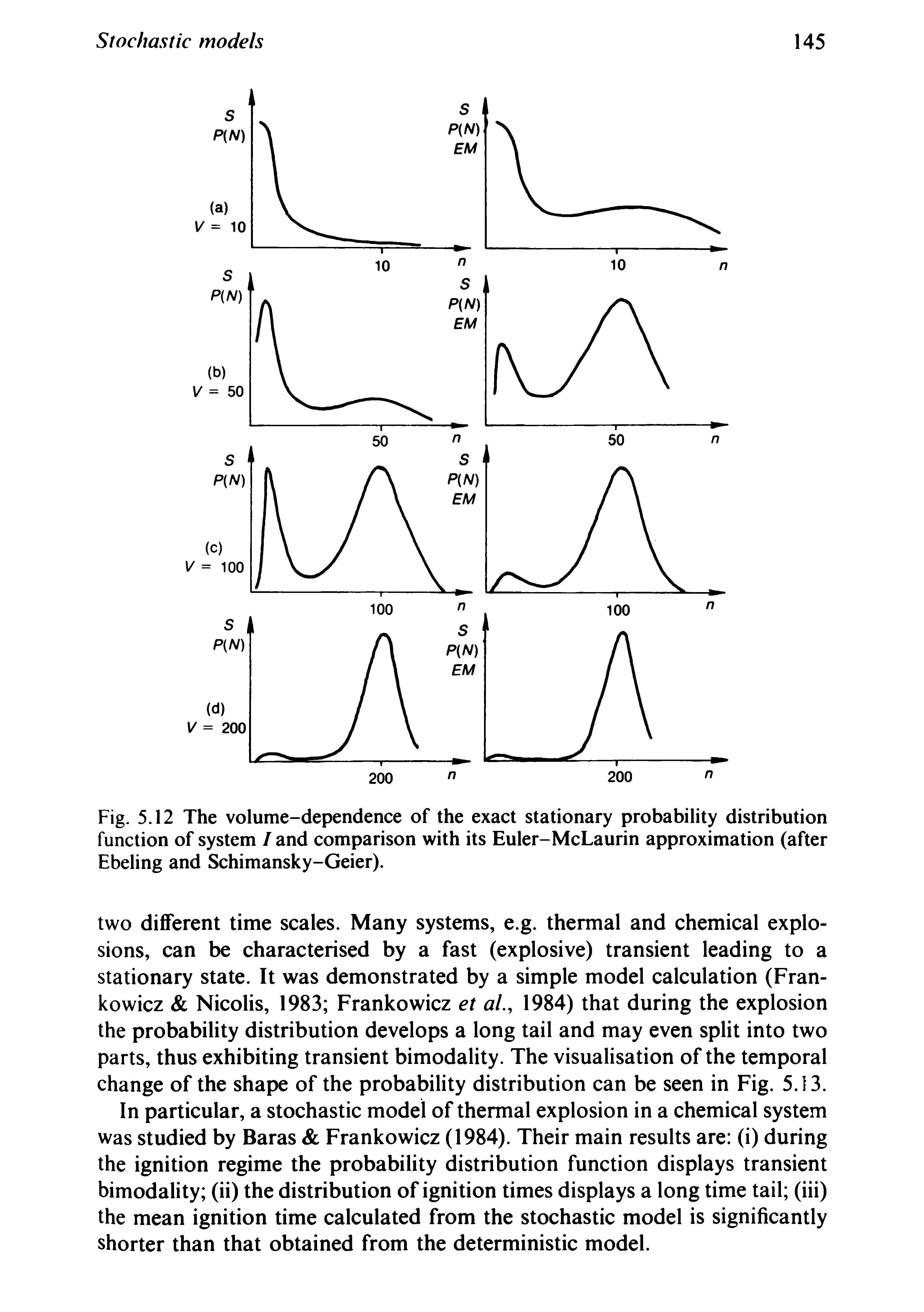 Fig. 5.12 The volume-dependence of the exact stationary probability distribution function of system / and comparison with its Euler-McLaurin approximation (after Ebeling and Schimansky-Geier).