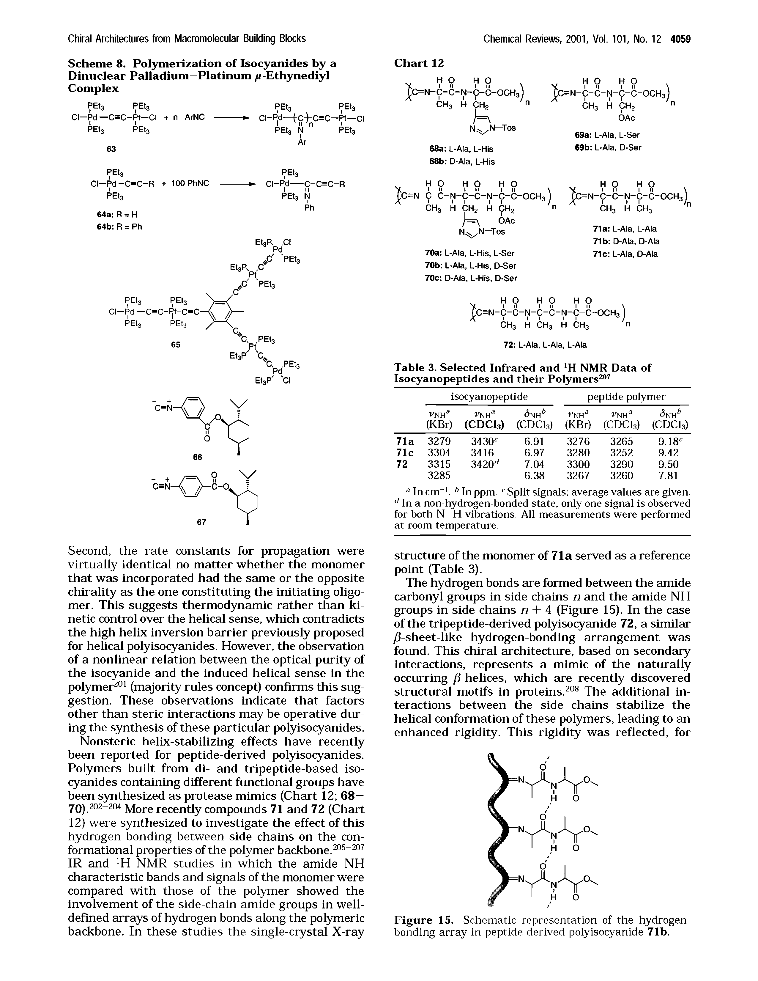 Scheme 8. Polymerization of Isocyanides by a Dinuclear Palladium—Platinum //-Ethynediyl Complex...
