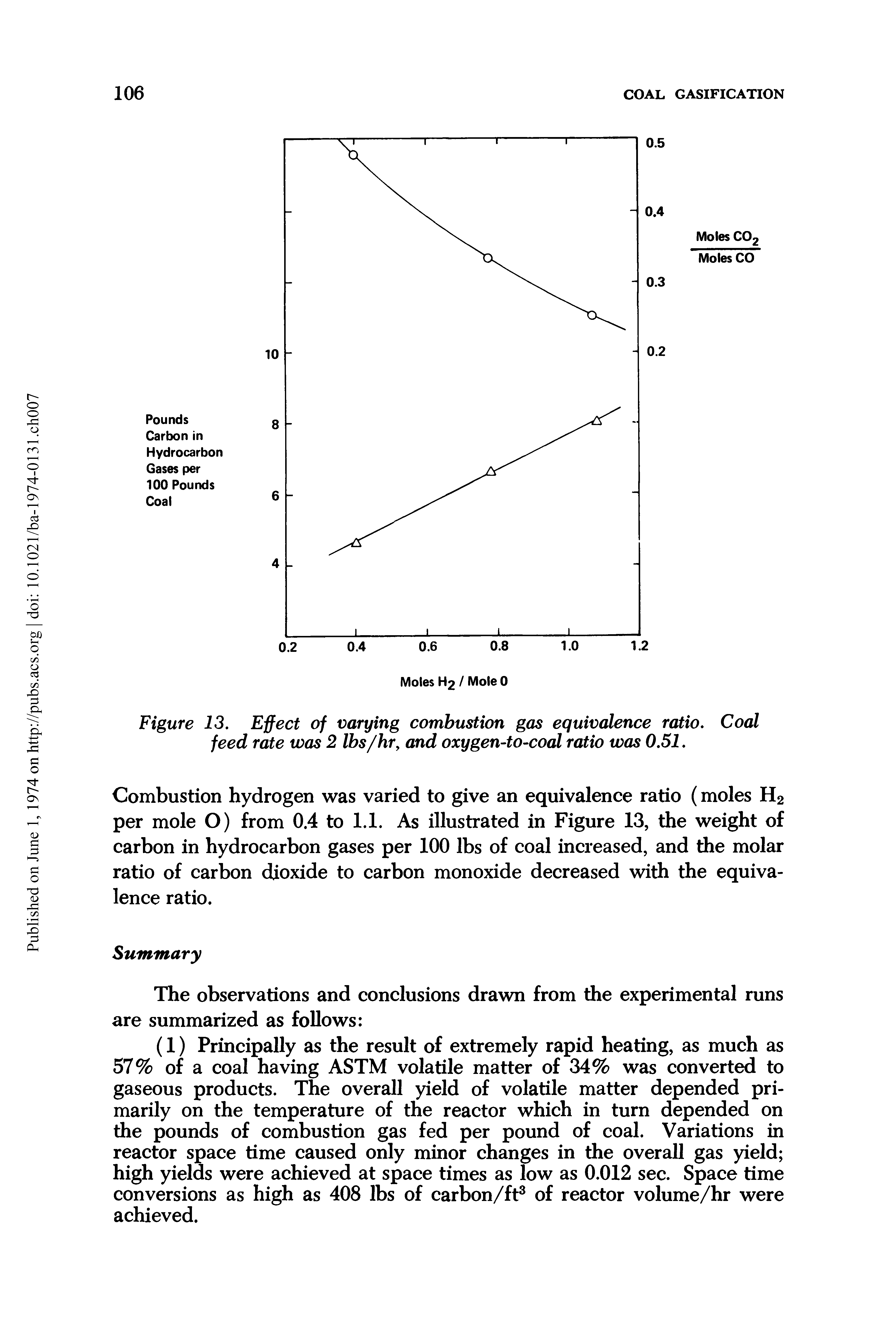 Figure 13. Effect of varying combustion gas equivalence ratio. Coal feed rate was 2 lbs/hr, and oxygen-to-coal ratio was 0.51.
