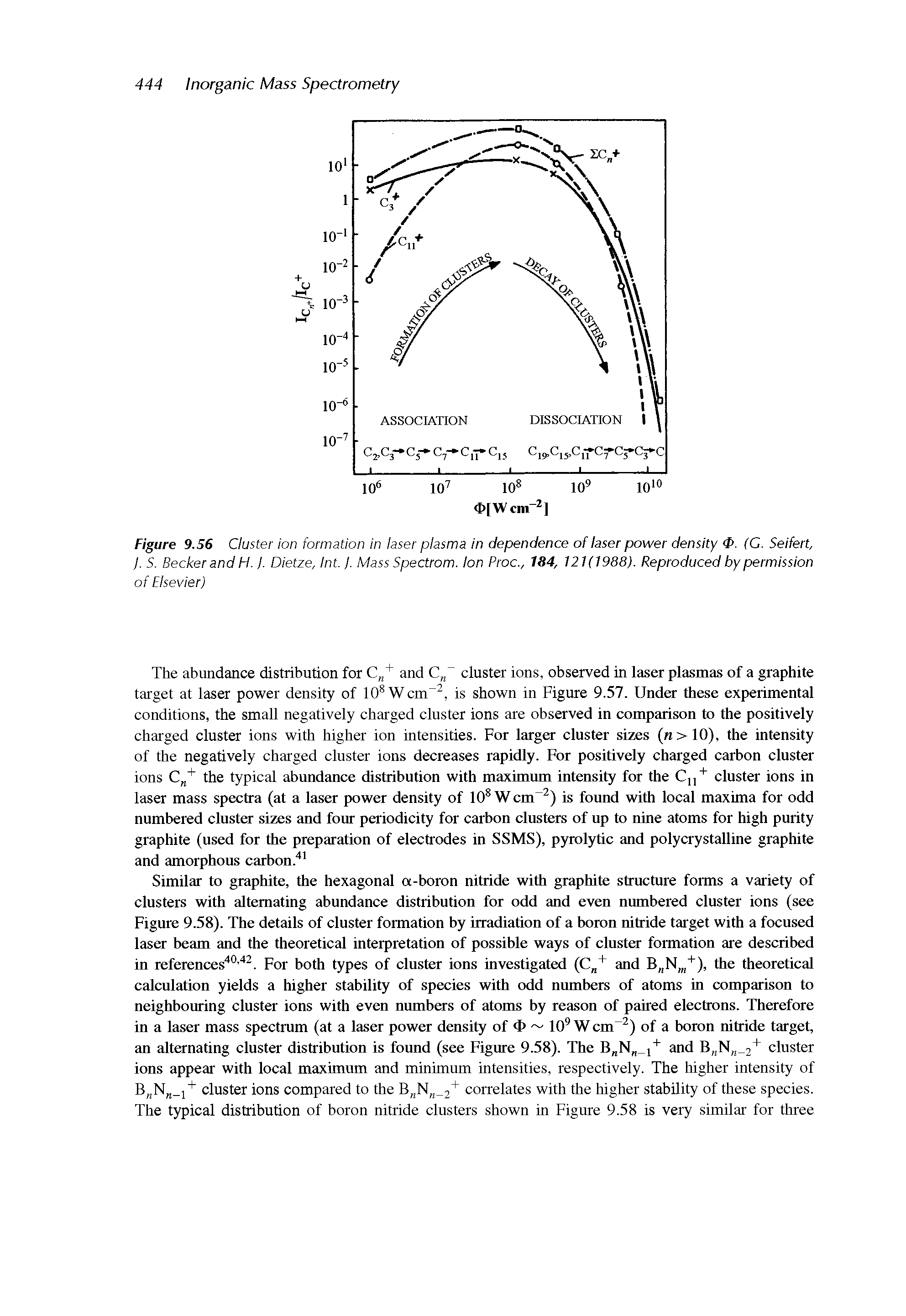 Figure 9.56 Cluster ion formation in laser plasma in dependence of laser power density . (C. Seifert, j. S. Becker and H. J. Dietze, Int.J. Mass Spectrom. Ion Proc., 184, 121(1988). Reproduced by permission of Elsevier)...