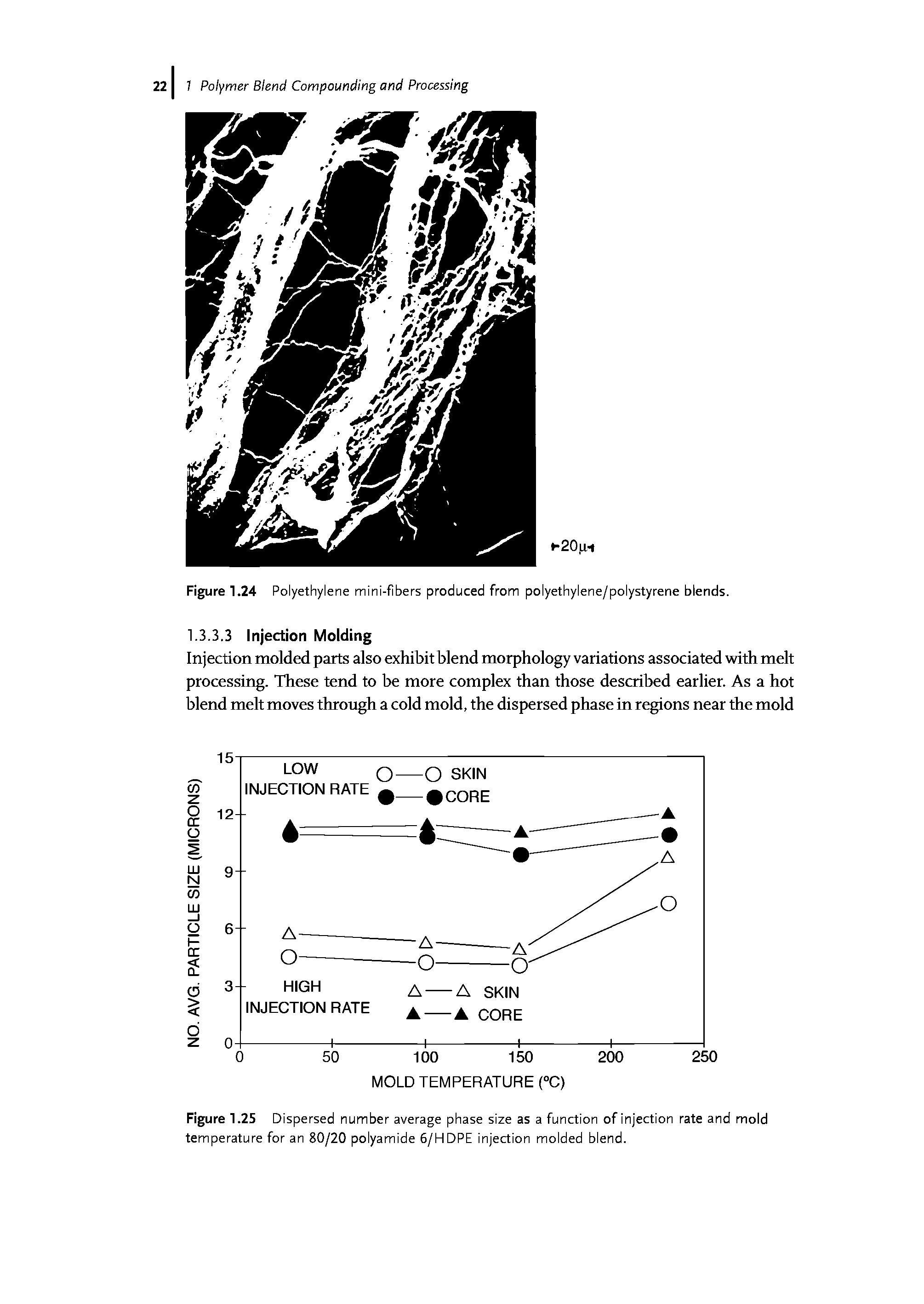 Figure 1.25 Dispersed number average phase size as a function of injection rate and mold temperature for an 80/20 polyamide 6/HDPE injection molded blend.