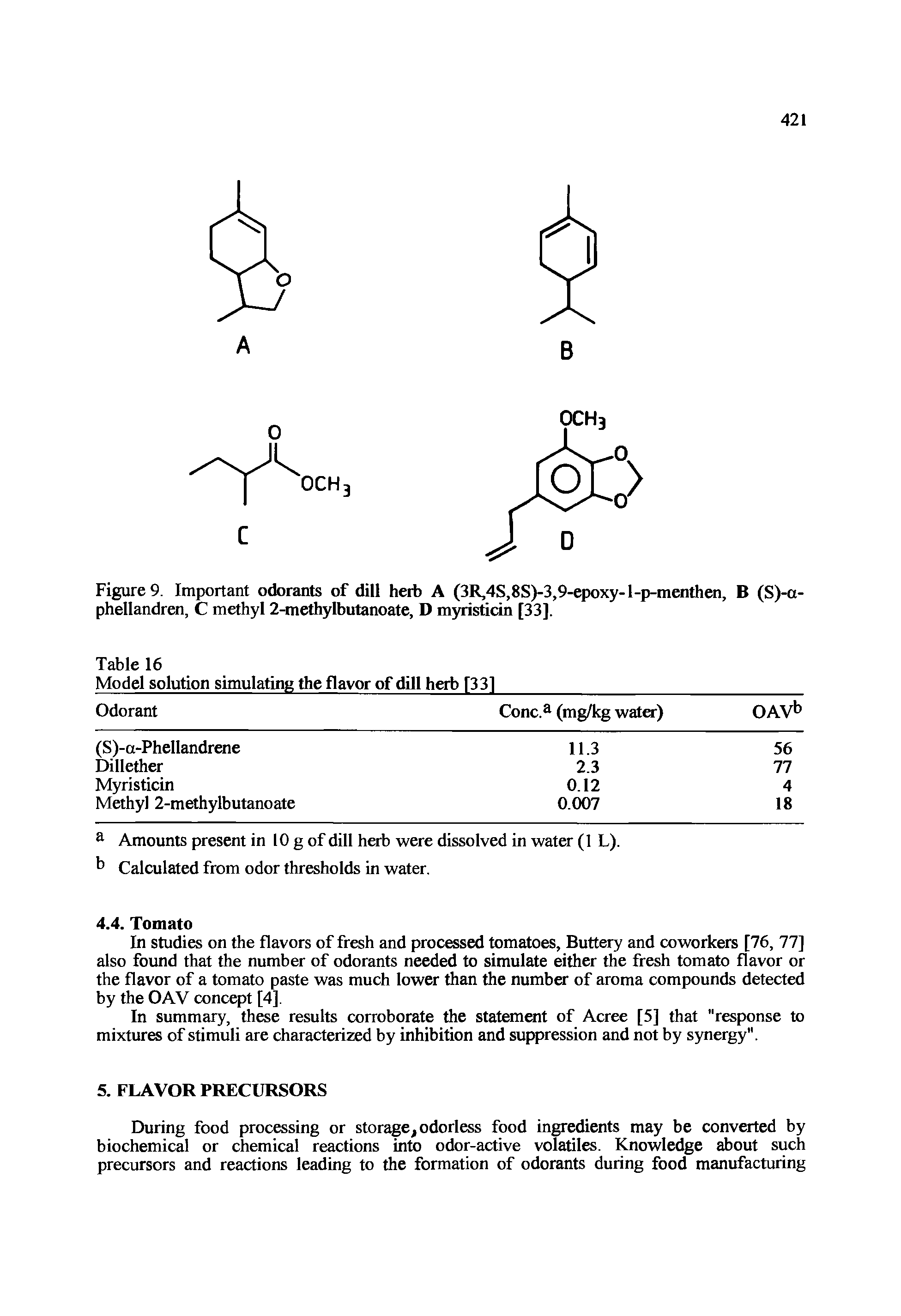 Figure 9. Important odorants of dill herb A (3R,4S,8S)-3,9-epoxy-1-p-menthen, B (S)-a-phellandren, C methyl 2-methylbutanoate, D myristicin [33],...