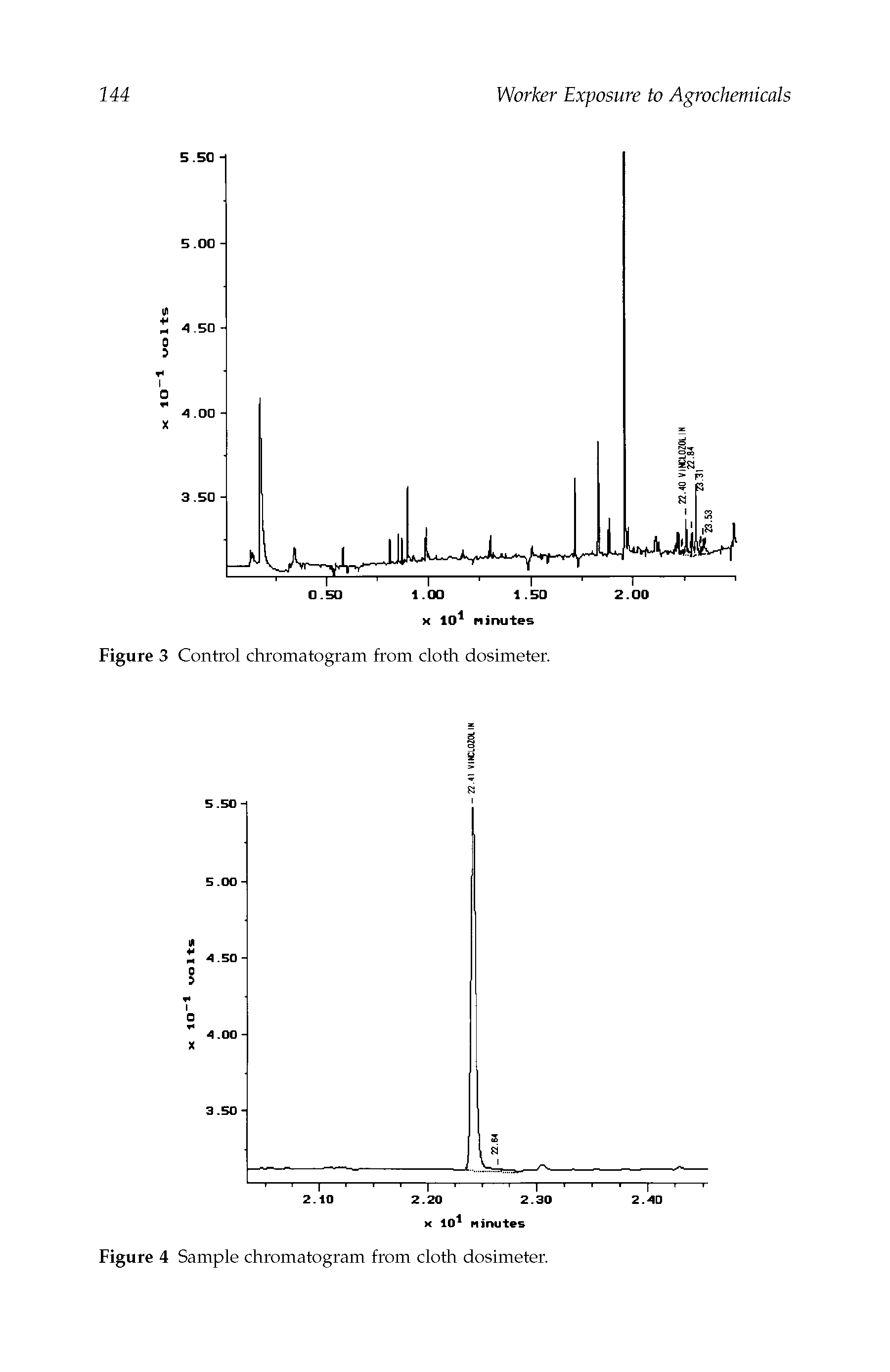 Figure 4 Sample chromatogram from cloth dosimeter.