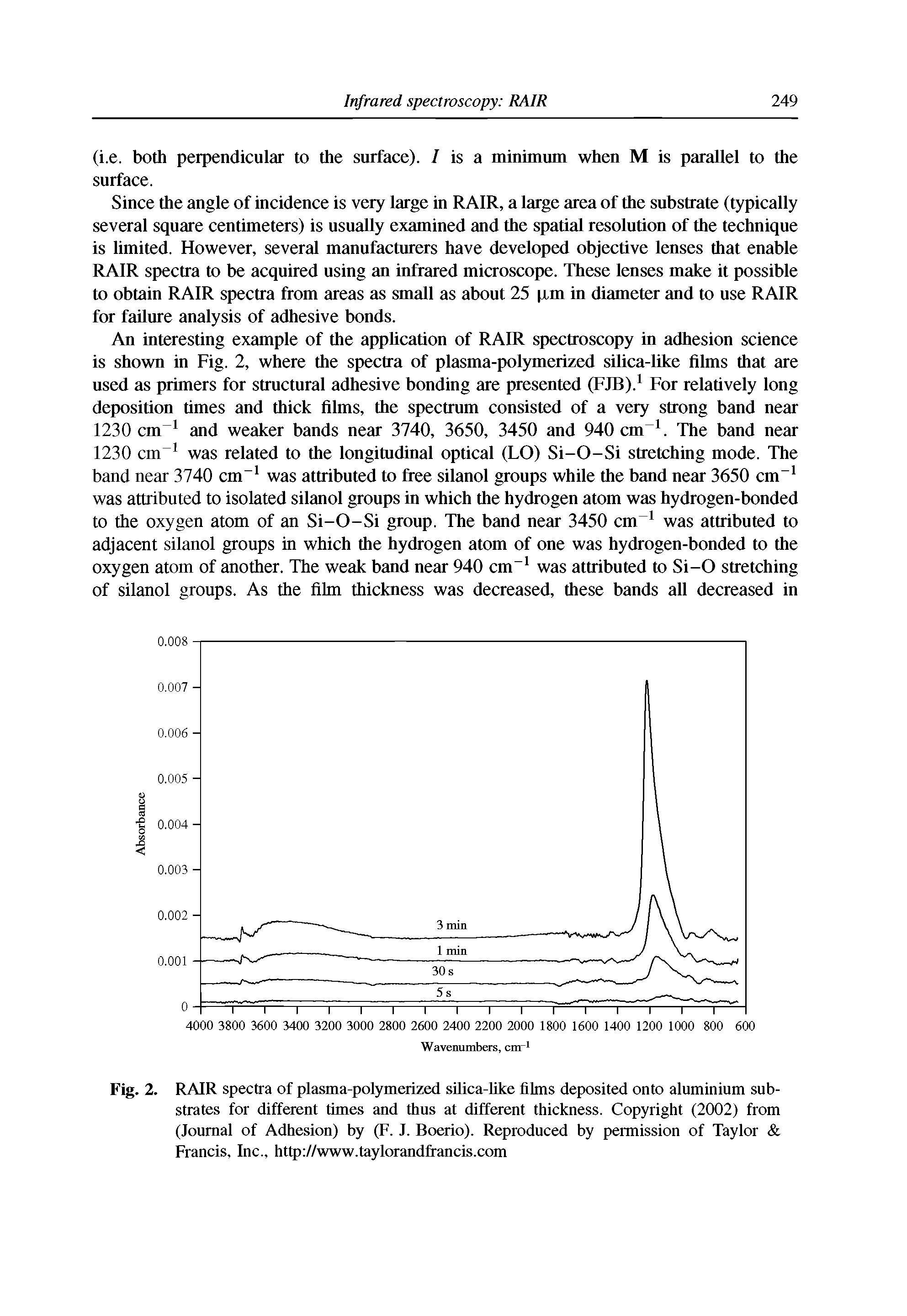 Fig. 2. RAIR spectra of plasma-polymaized siUca-like films deposited onto aluminium substrates for diffoent times and thus at diffaent thickness. Copyright (2002) from (Journal of Adhesion) by (F. J. Boaio). Reproduced by permission of Taylor Francis, Inc., http //www.taylorandfrancis.com...