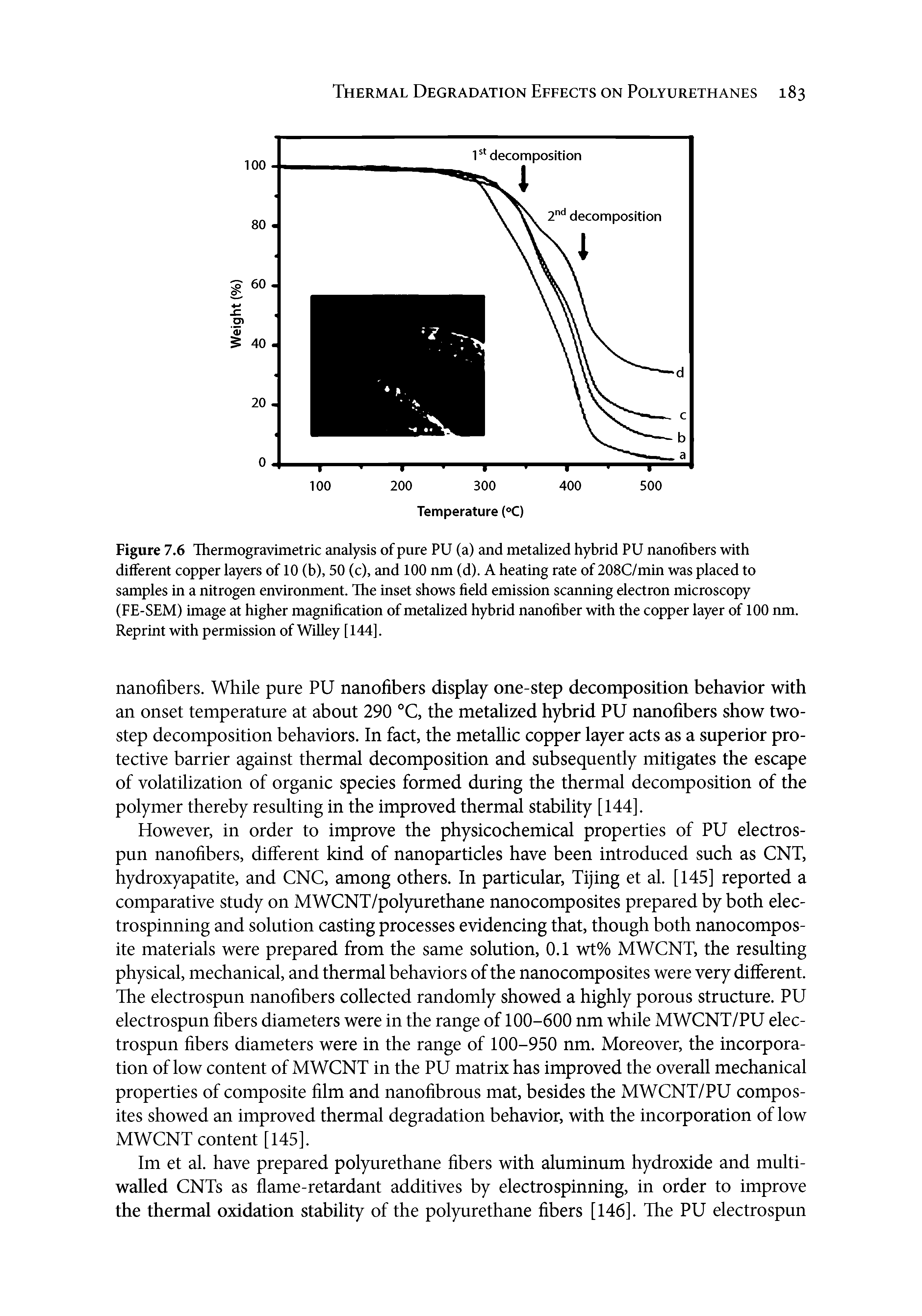 Figure 7.6 Thermogravimetric analysis of pure PU (a) and metalized hybrid PU nanofibers with diflferent copper layers of 10 (b), 50 (c), and 100 nm (d). A heating rate of 208C/min was placed to samples in a nitrogen environment. The inset shows field emission scanning electron microscopy (FE-SEM) image at higher magnification of metalized hybrid nanofiber with the copper layer of 100 nm. Reprint with permission of Willey [144],...