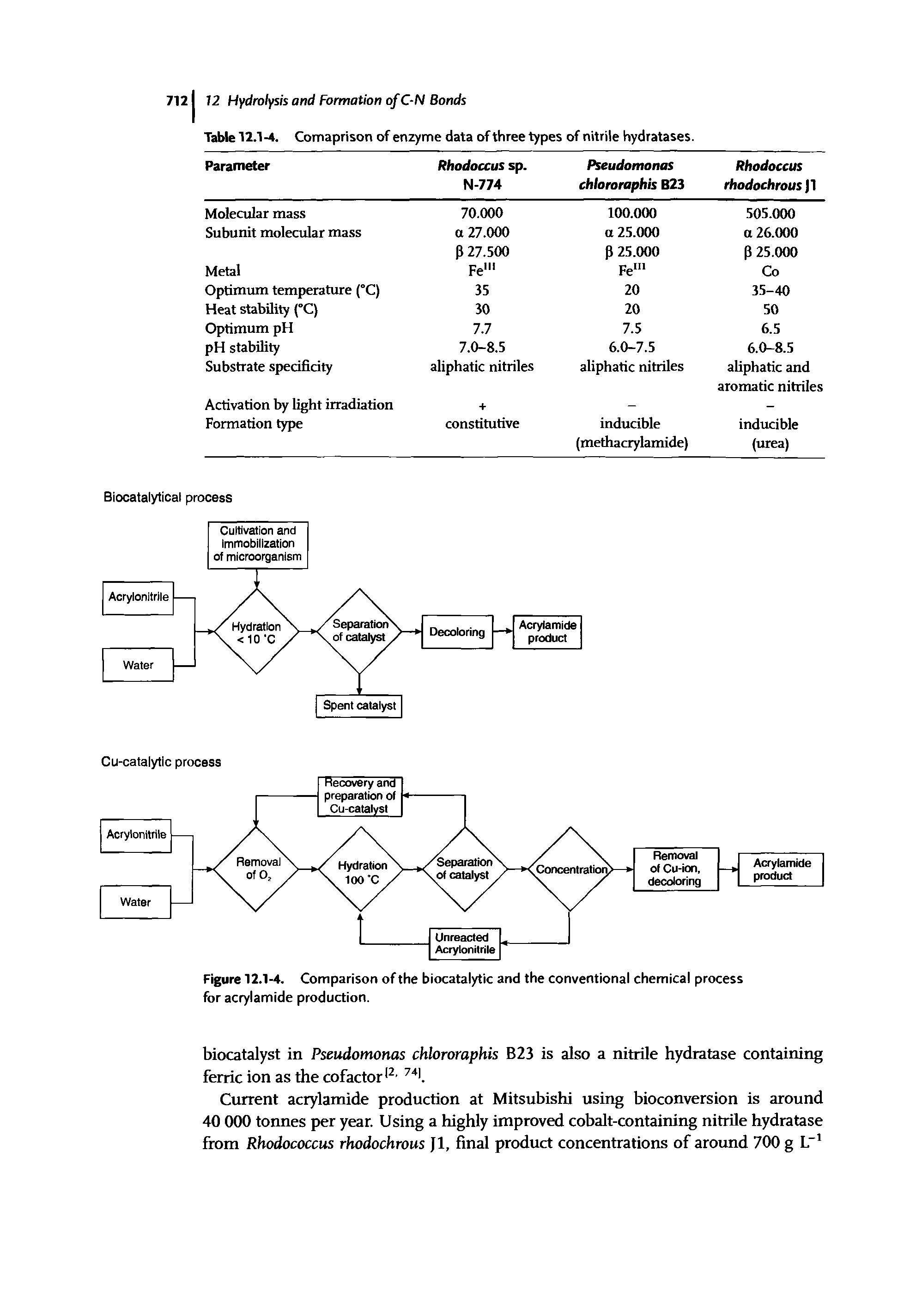 Figure 12.1-4. Comparison of the biocatalytic and the conventional chemical process for acrylamide production.