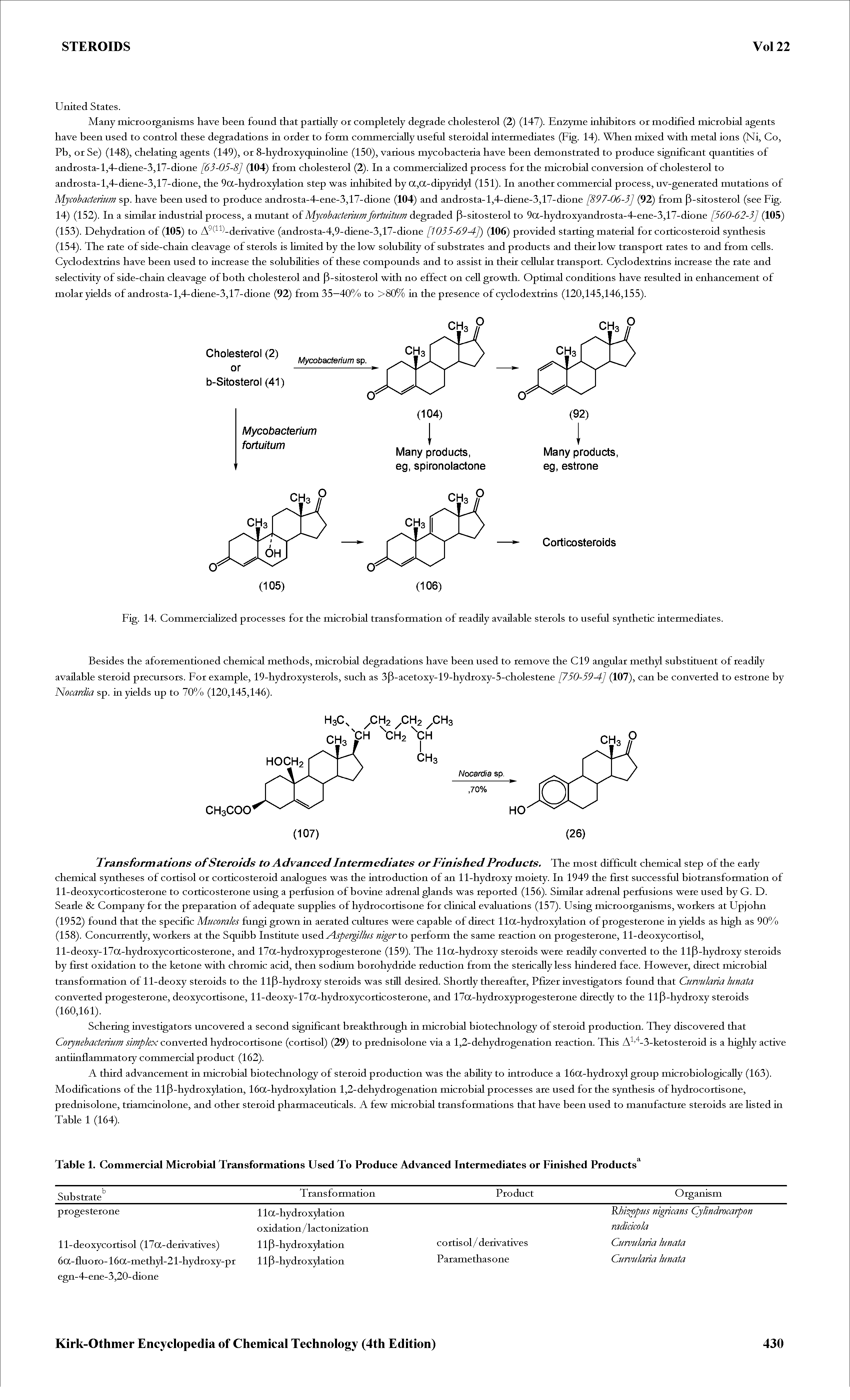 Fig. 14. Commercialized processes for the microbial transformation of readily available sterols to useful synthetic intermediates.