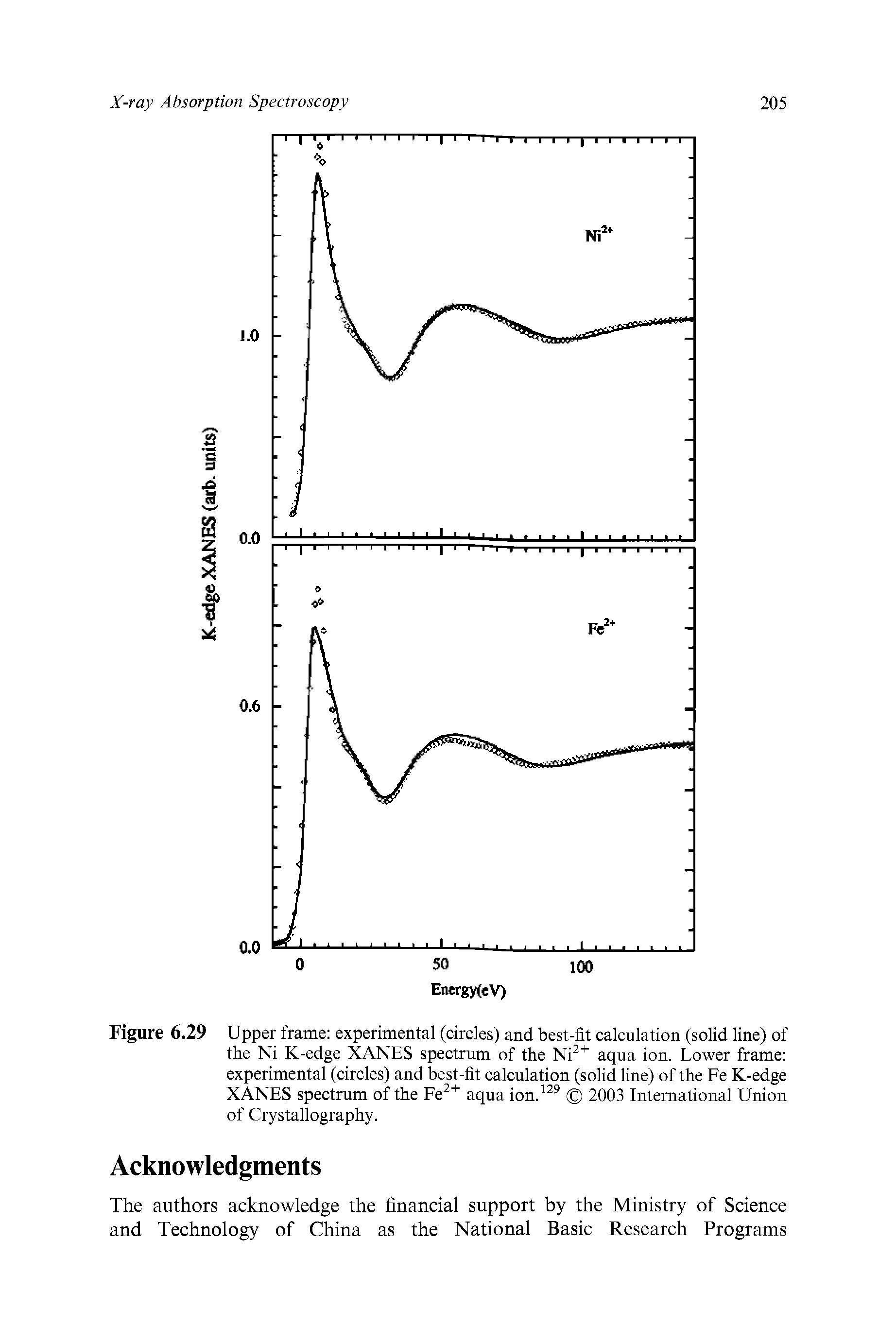 Figure 6.29 Upper frame experimental (circles) and best-fit calculation (solid line) of the Ni K-edge XANES spectrum of the aqua ion. Lower frame experimental (circles) and best-fit calculation (solid line) of the Fe K-edge XANES spectrum of the Fe aqua ion. 2003 International Union of Crystallography.