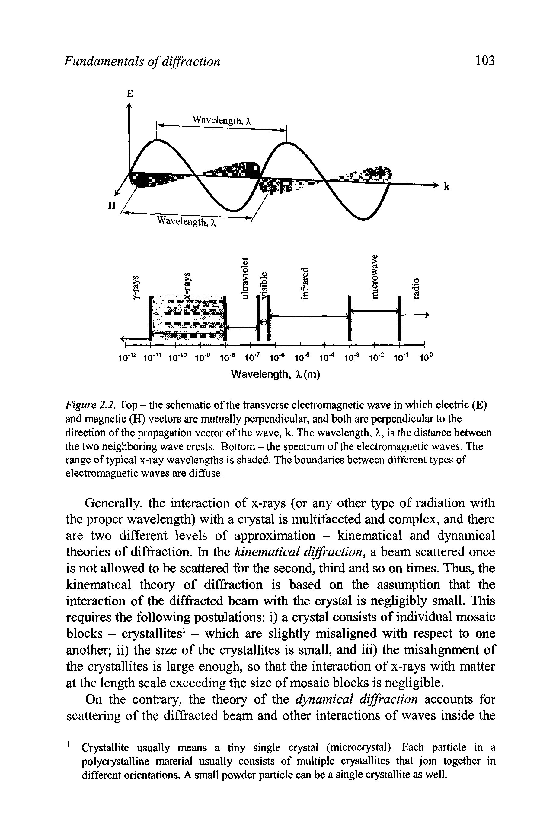 Figure 2.2. Top - the schematic of the transverse electromagnetic wave in which electric (E) and magnetic (H) vectors are mutually perpendicular, and both are perpendicular to the direction of the propagation vector of the wave, k. The wavelength, is the distance between the two neighboring wave crests. Bottom - the spectrum of the electromagnetic waves. The range of typical x-ray wavelengths is shaded. The boundaries between different types of electromagnetic waves are diffuse.